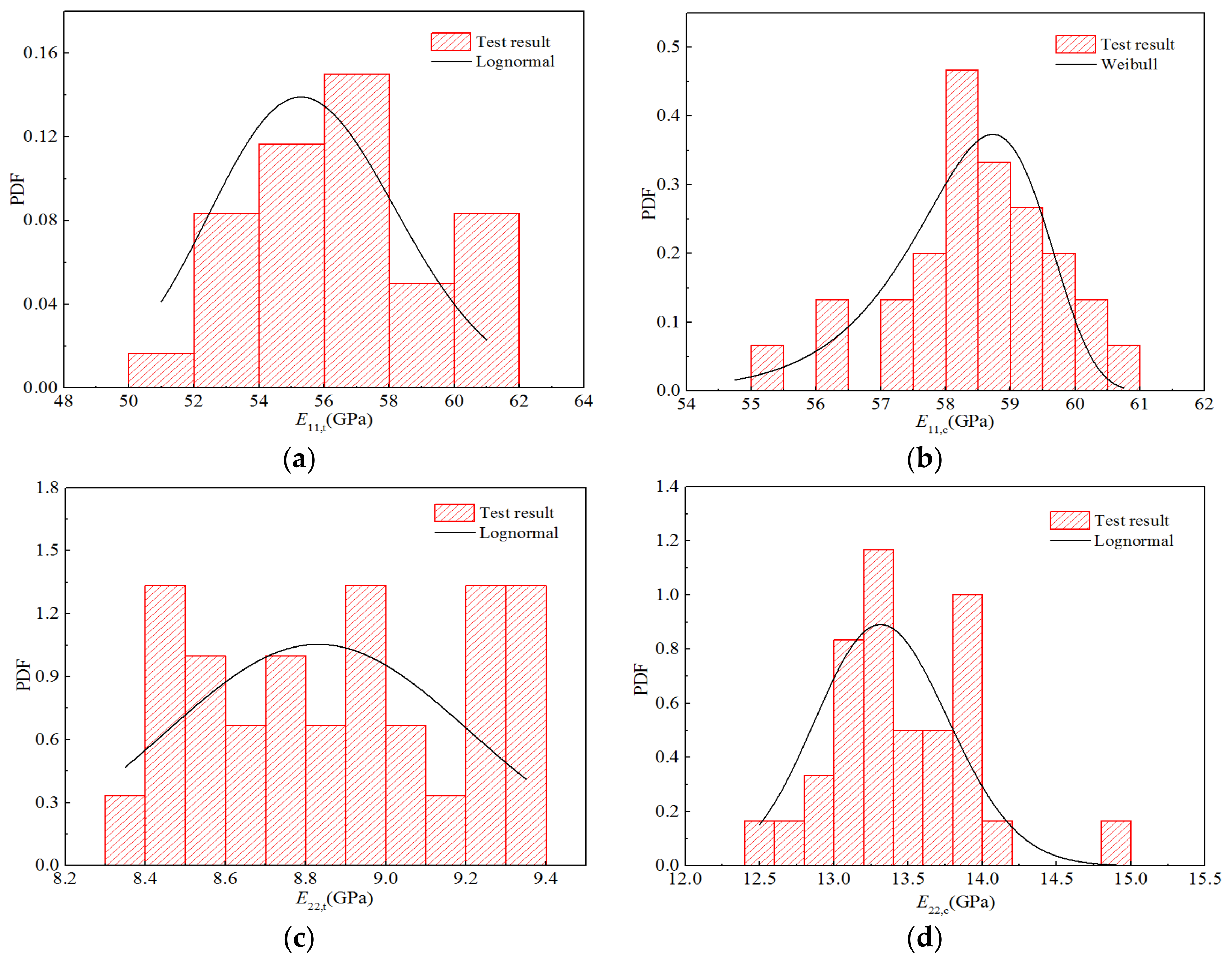 Polymers 14 03514 g011a 550