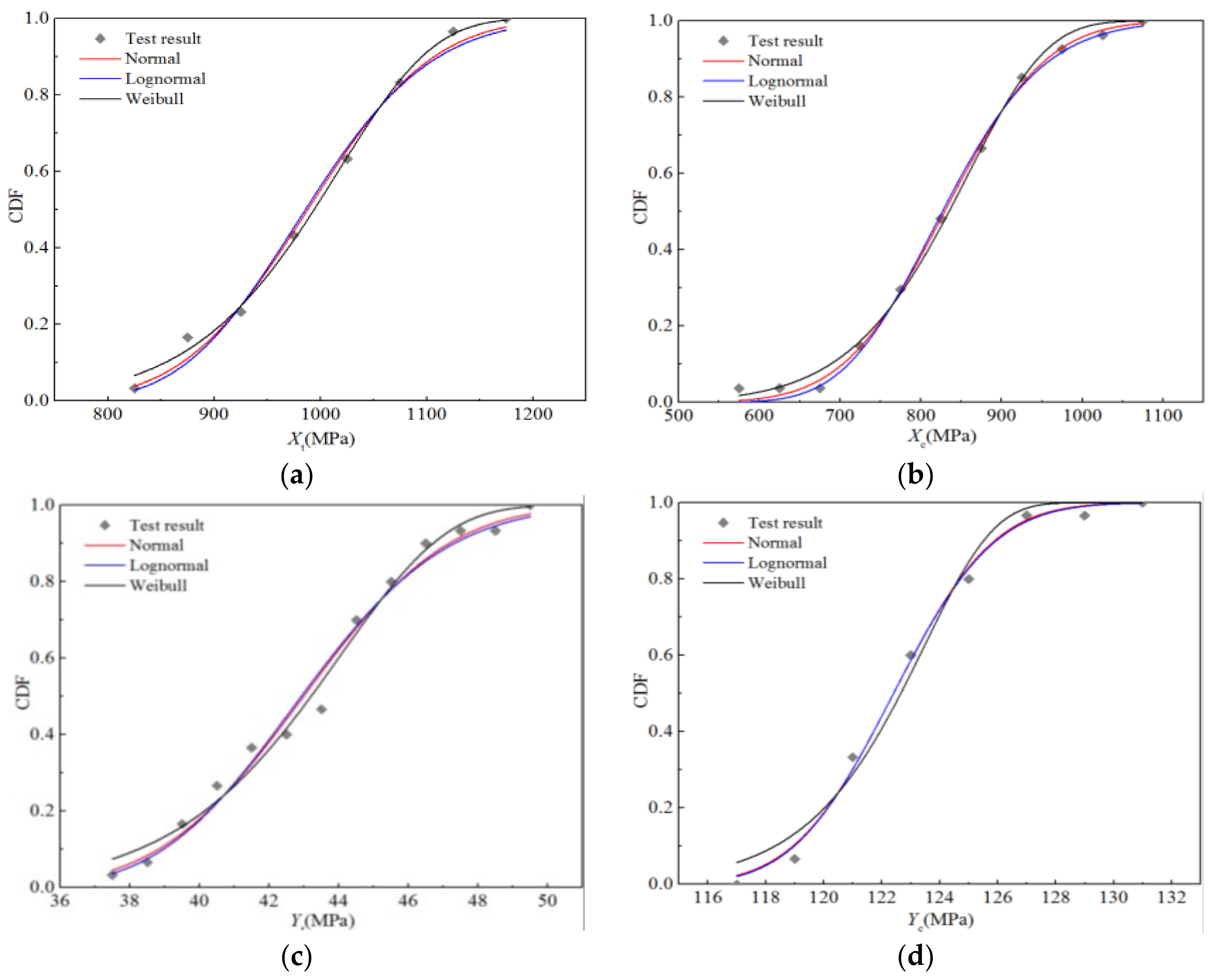 Polymers 14 03514 g012a 550