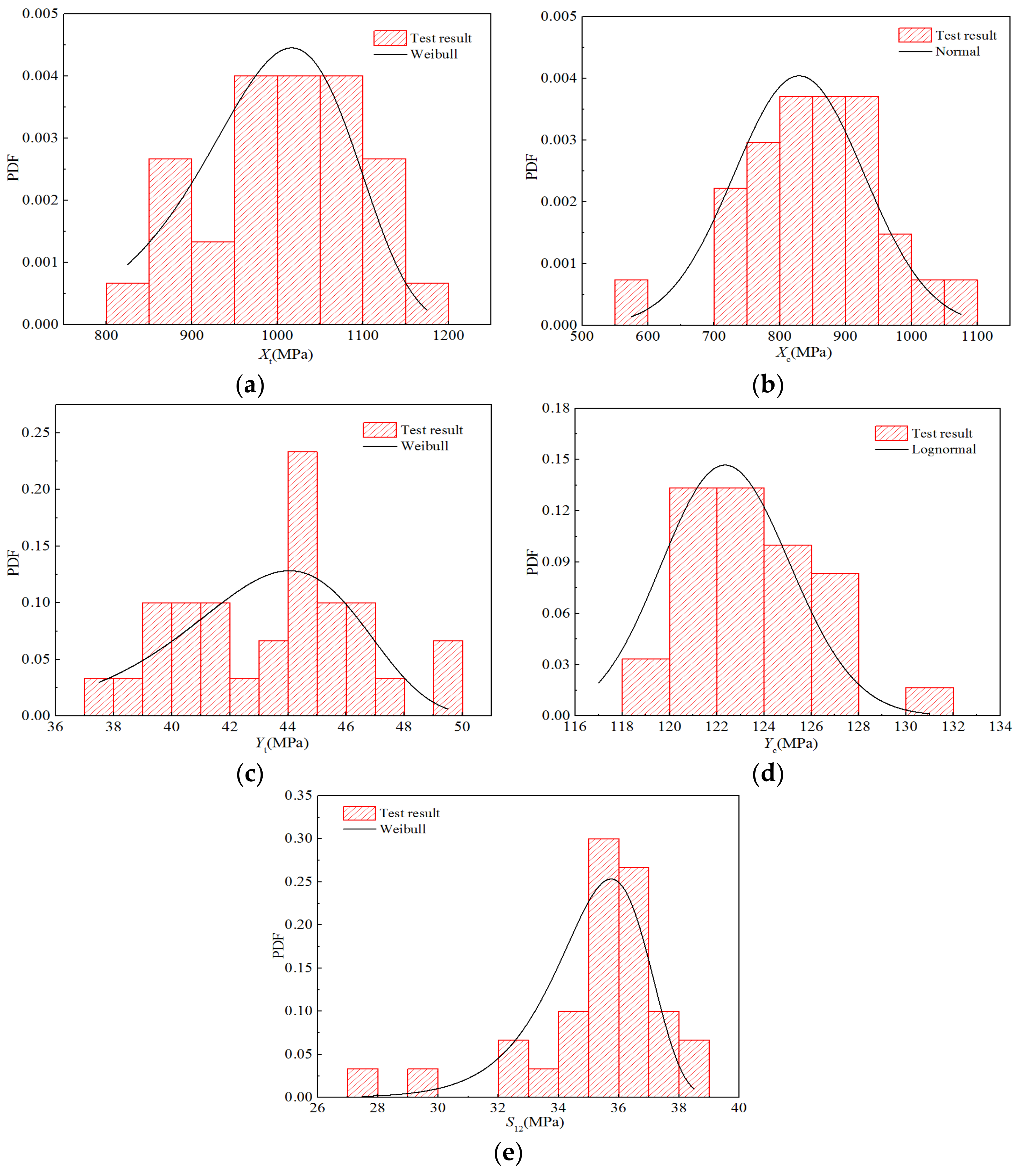Polymers 14 03514 g013 550