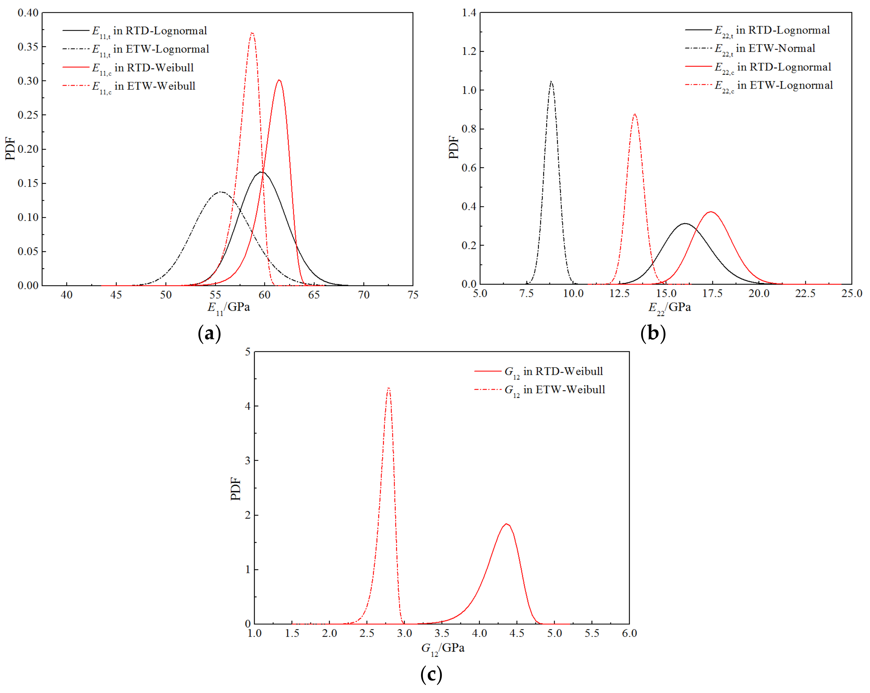 Polymers 14 03514 g014 550