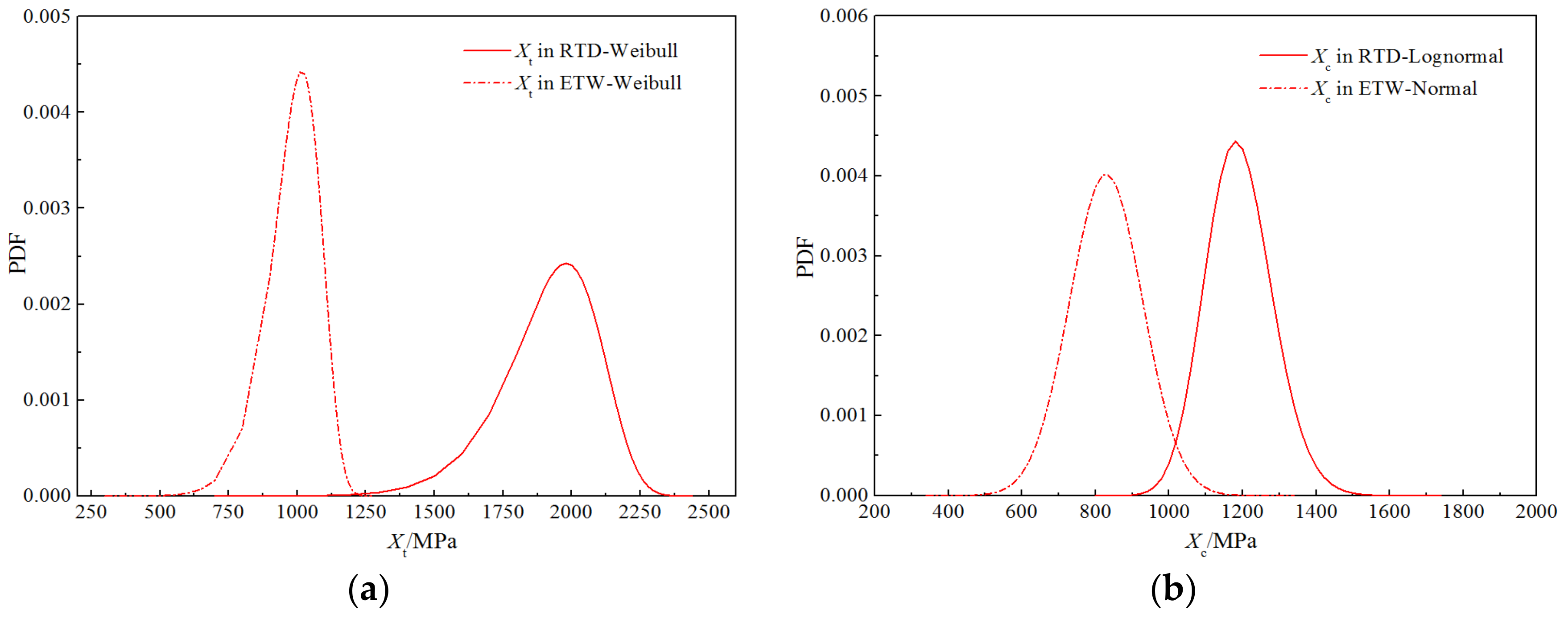 Polymers 14 03514 g015a 550