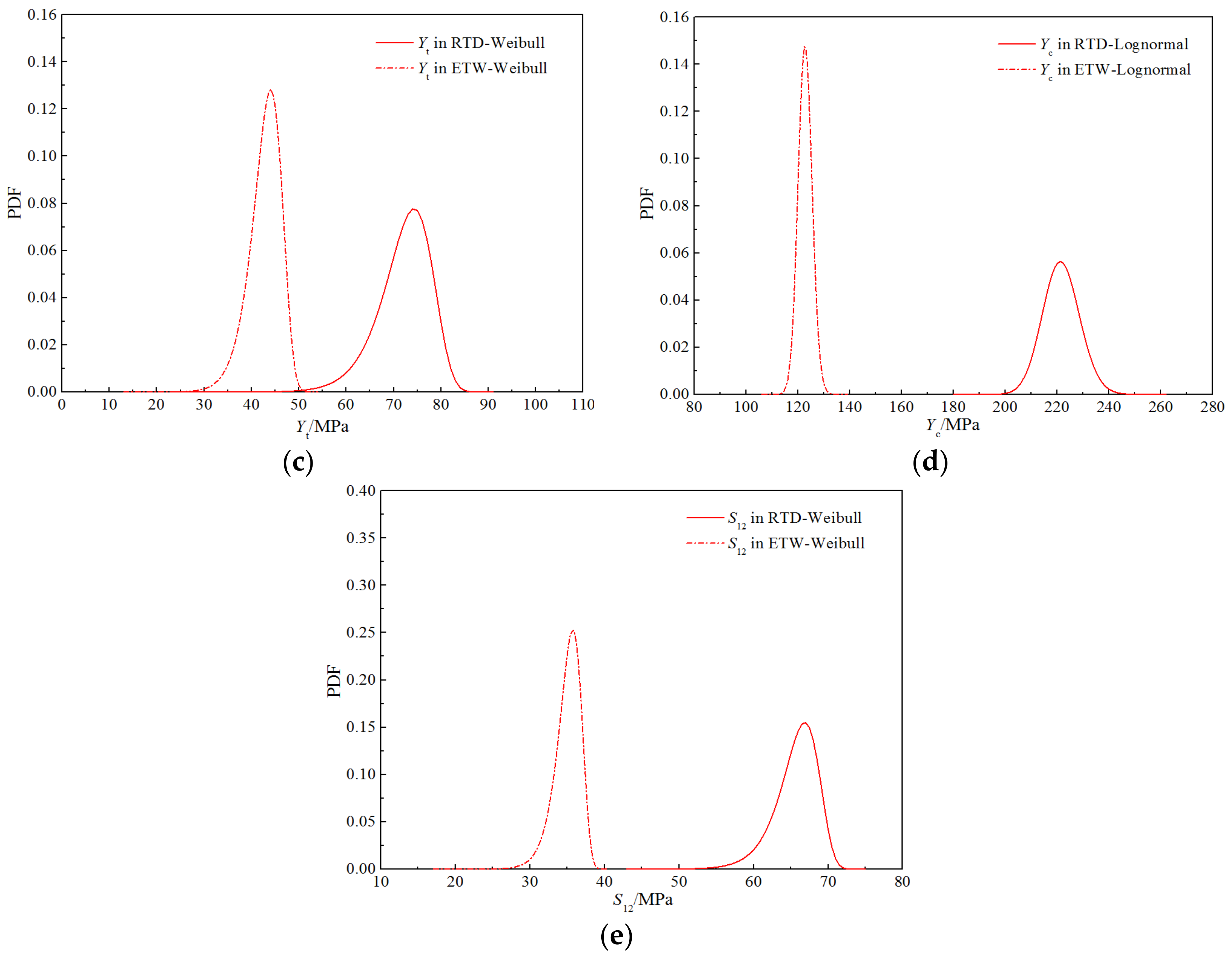 Polymers 14 03514 g015b 550