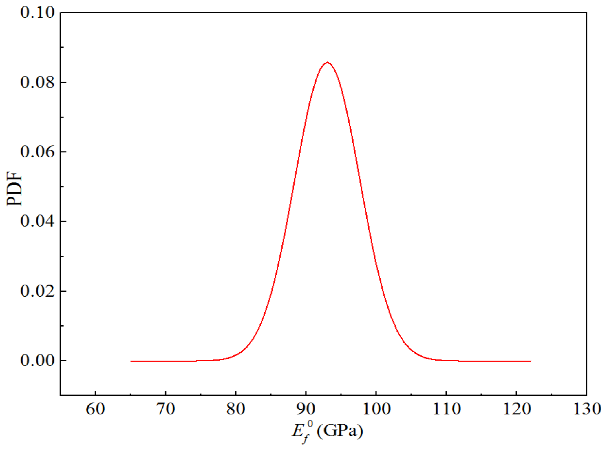 Polymers 14 03514 g016 550