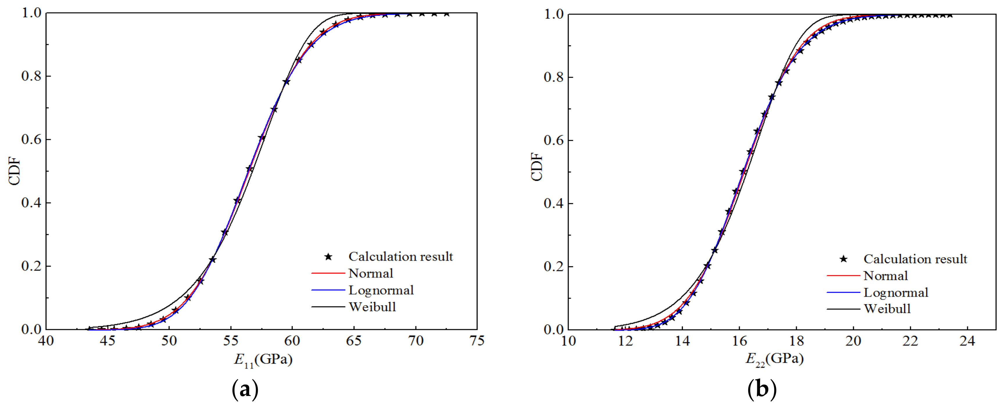 Polymers 14 03514 g017a 550