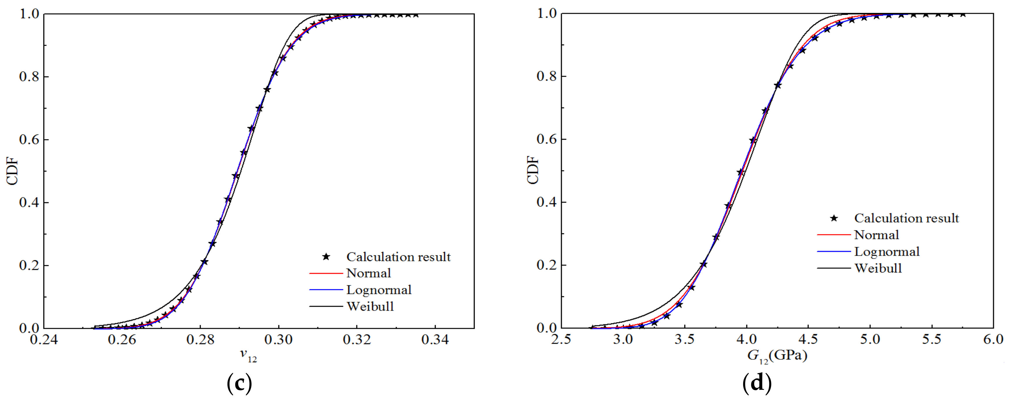 Polymers 14 03514 g017b 550
