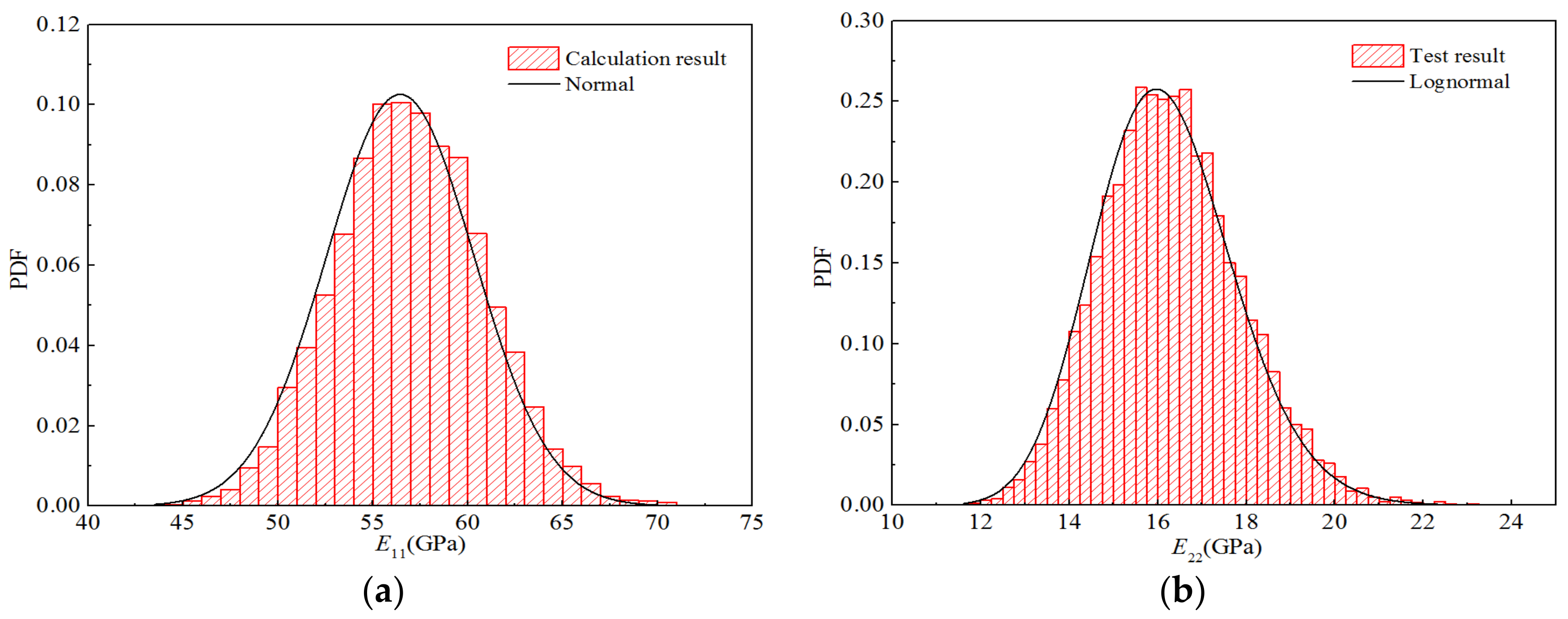 Polymers 14 03514 g018a 550