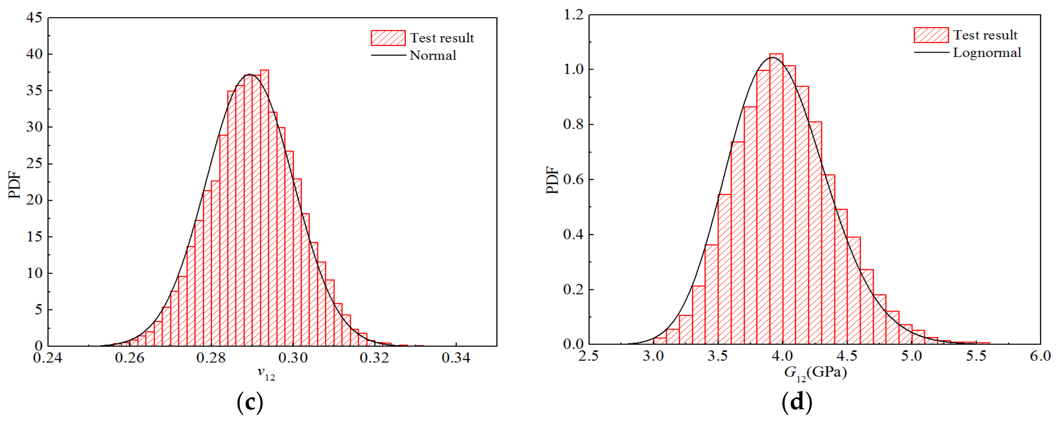 Polymers 14 03514 g018b 550