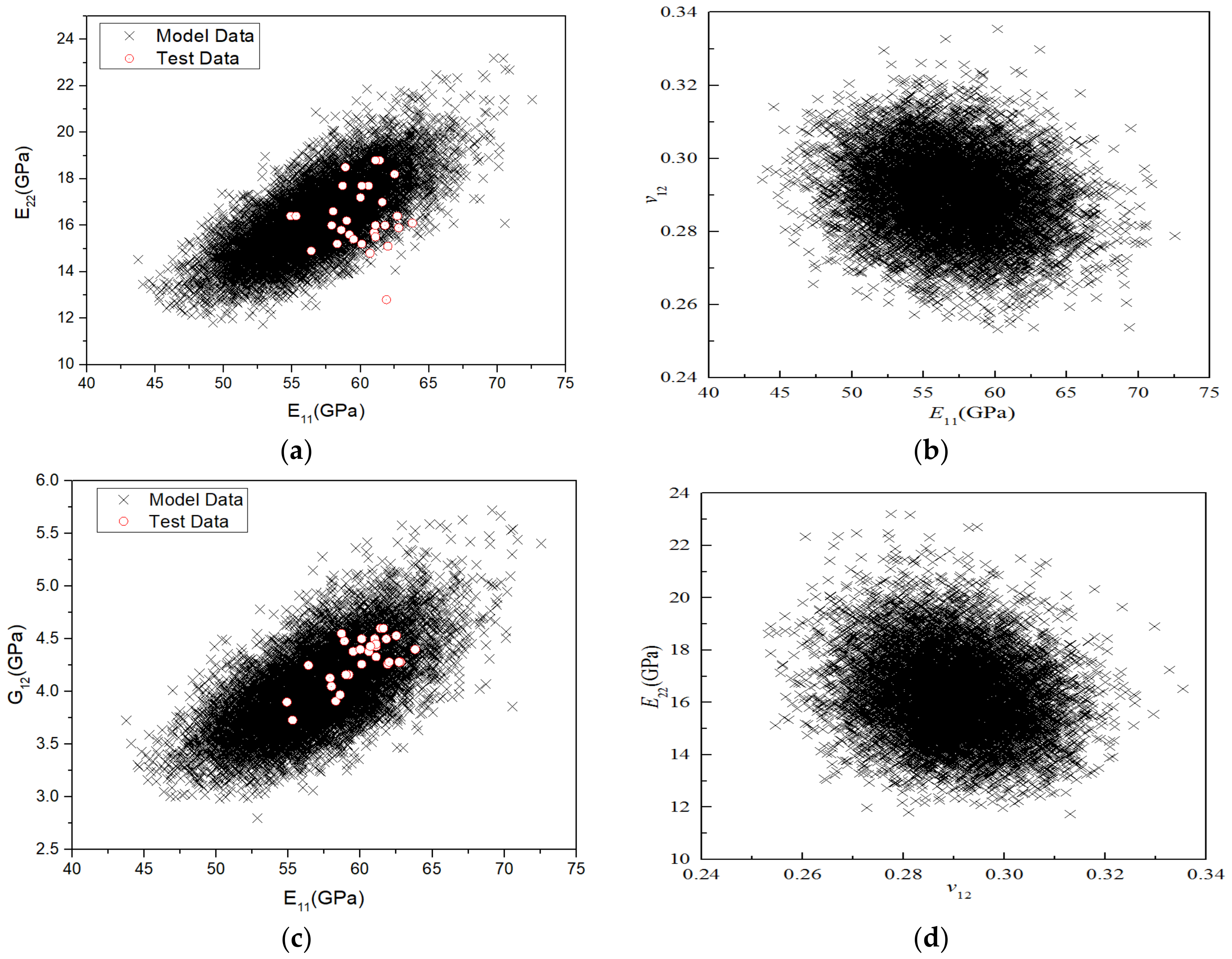 Polymers 14 03514 g019a 550