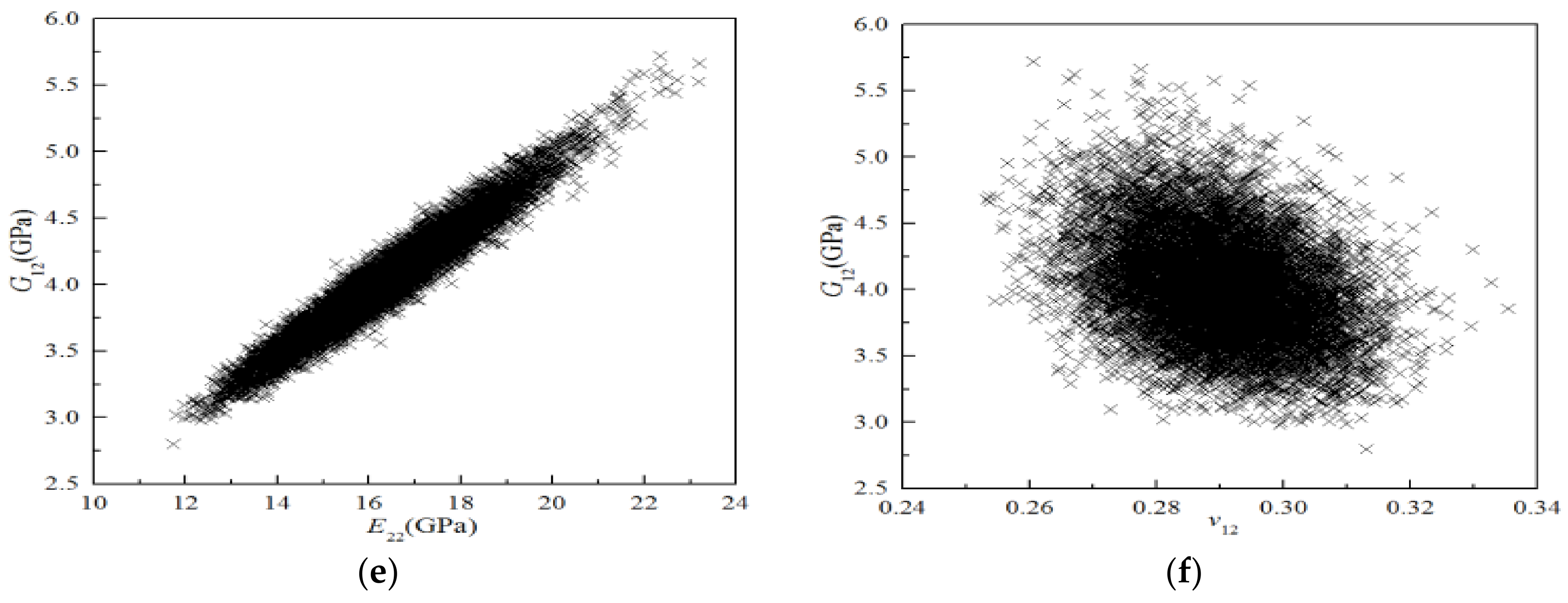 Polymers 14 03514 g019b 550