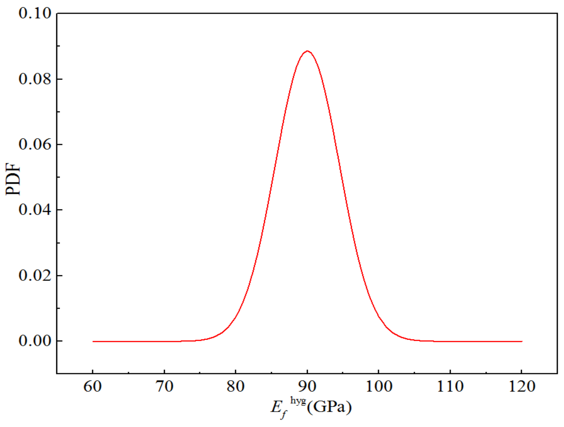 Polymers 14 03514 g020 550
