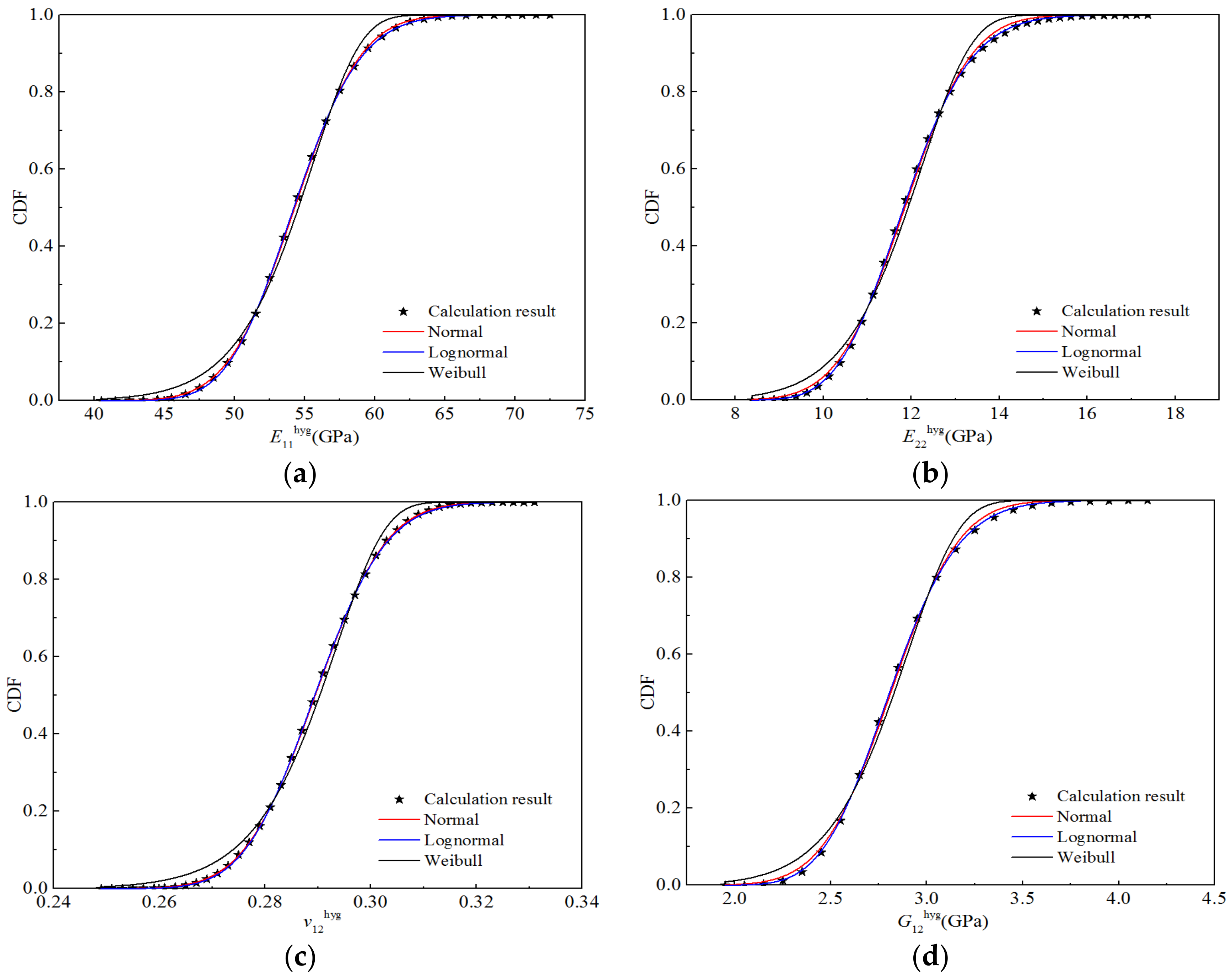 Polymers 14 03514 g021 550