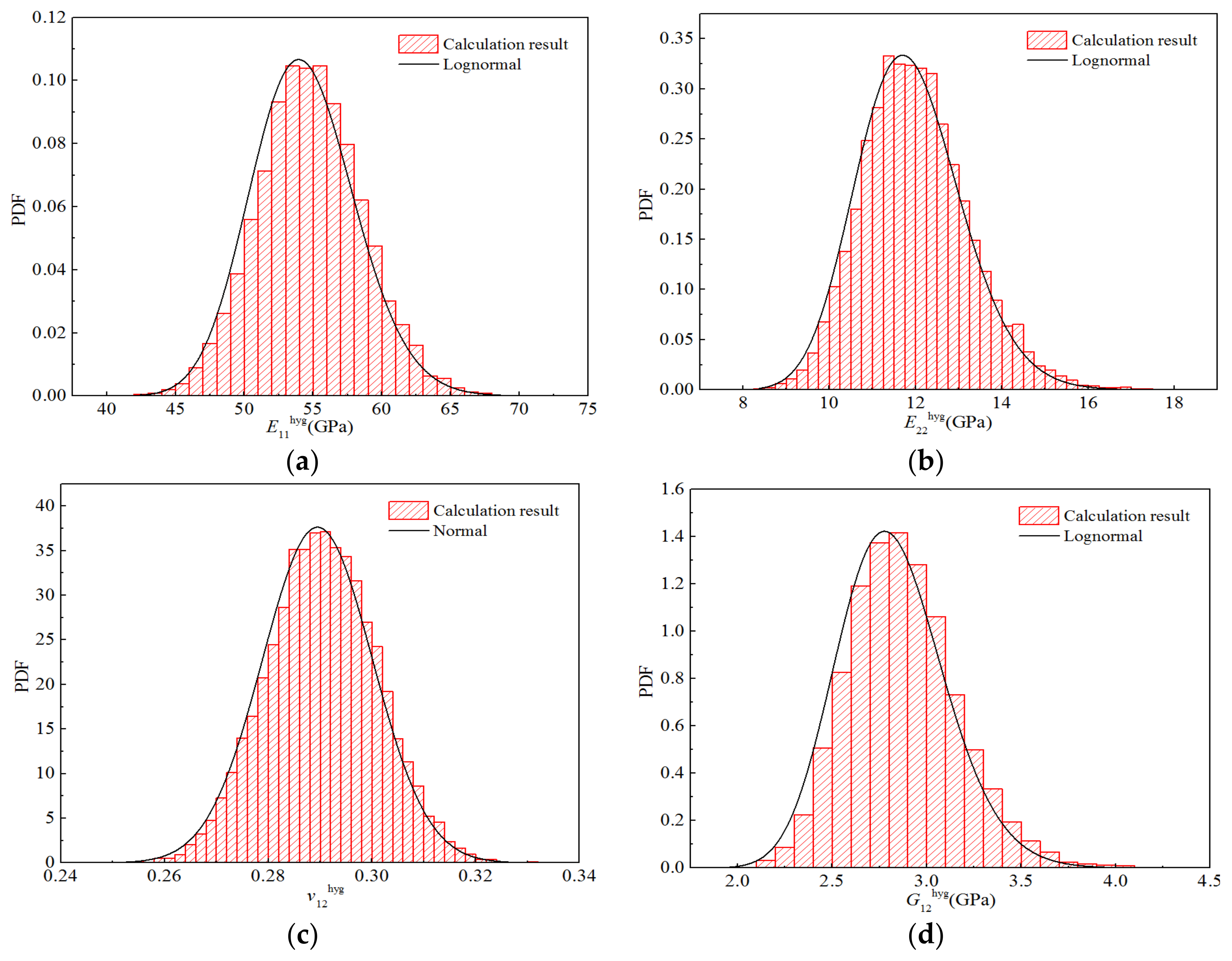 Polymers 14 03514 g022 550