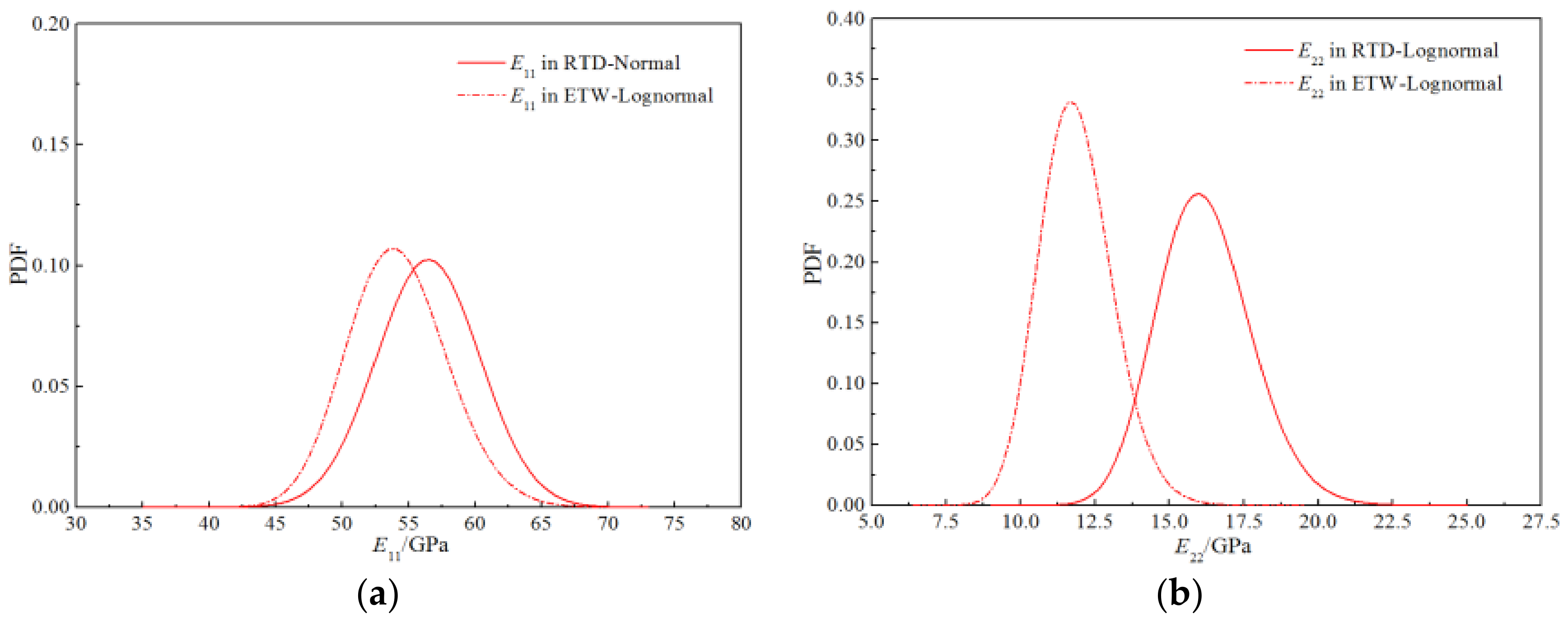 Polymers 14 03514 g024a 550