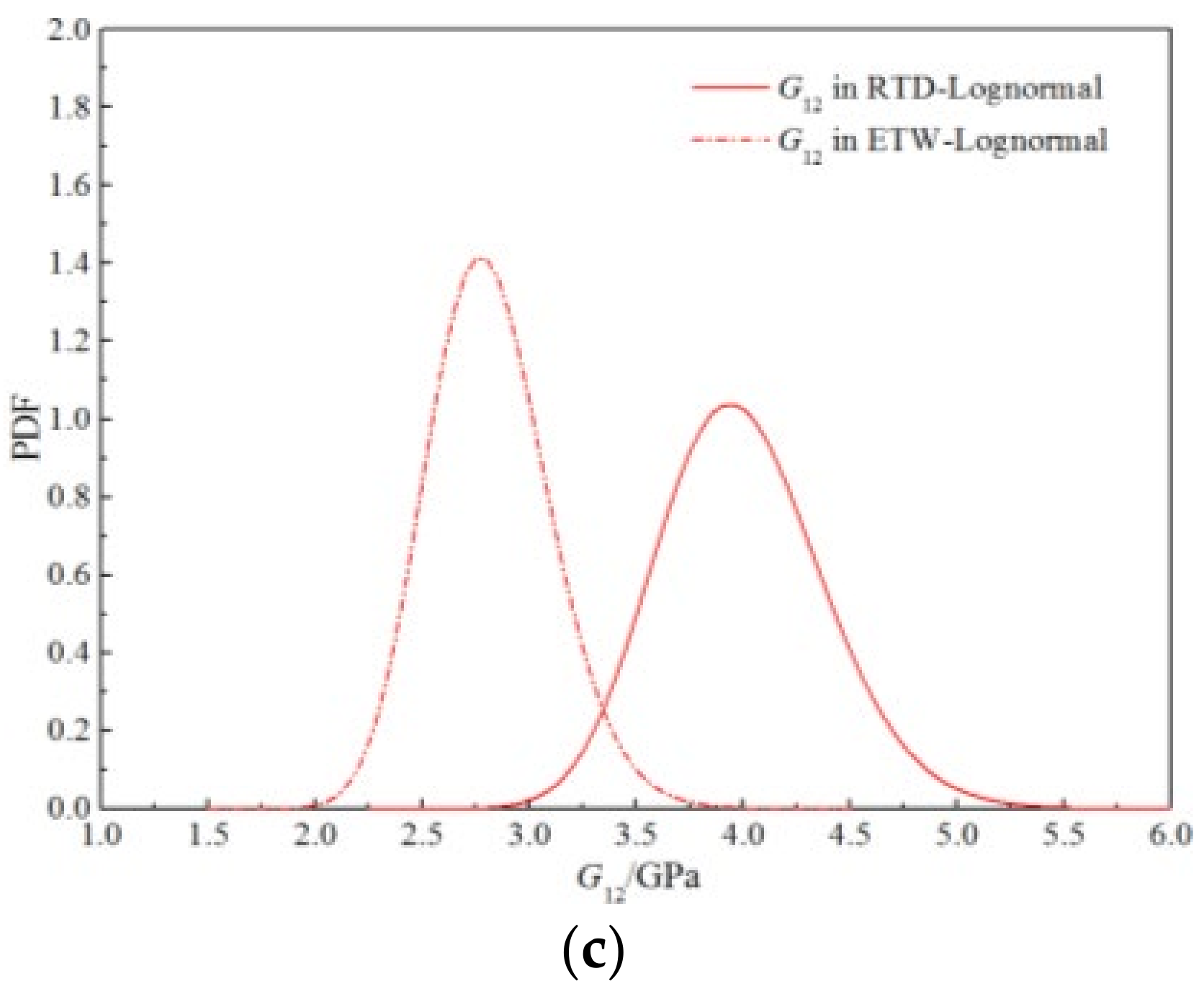 Polymers 14 03514 g024b 550