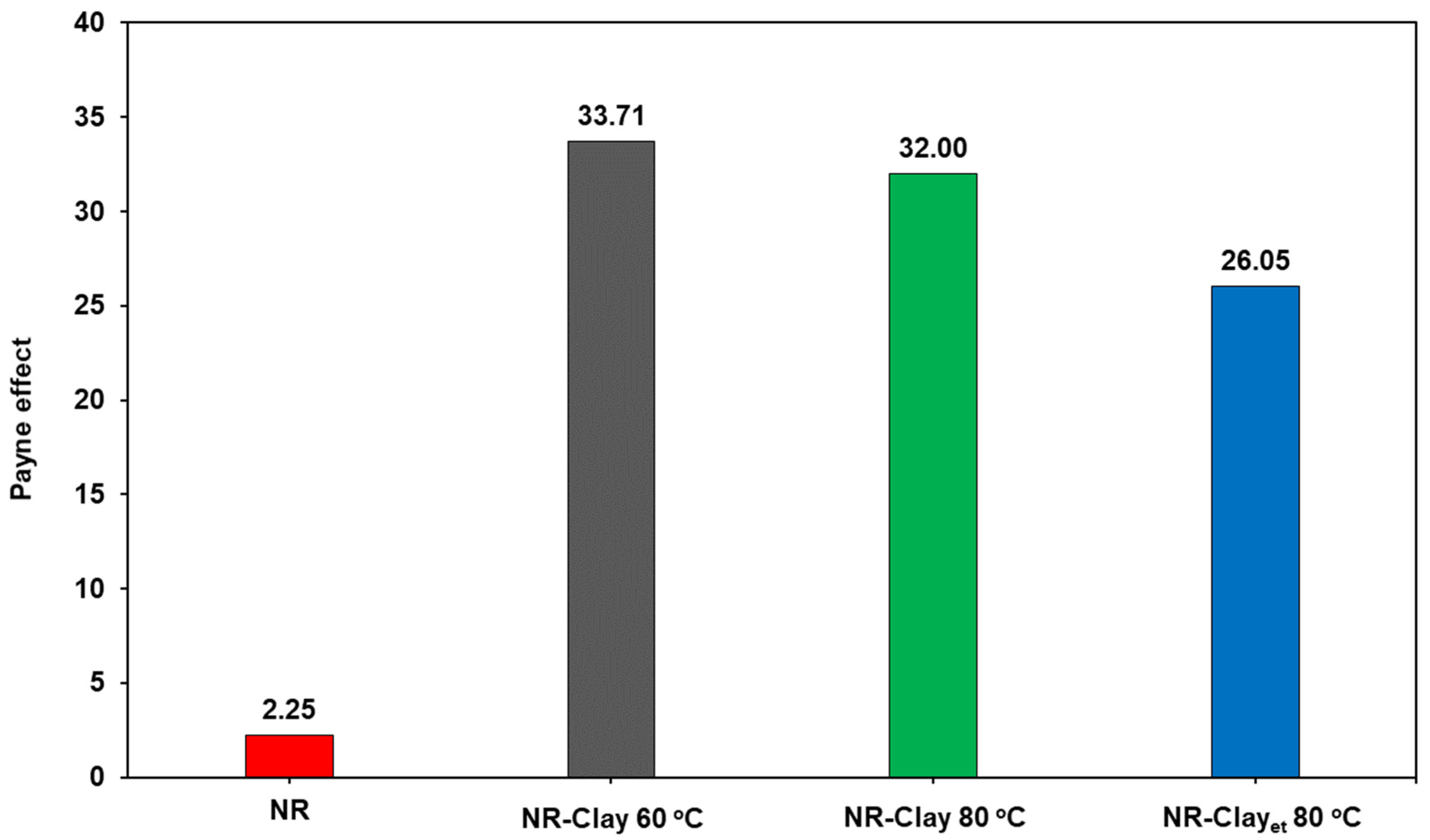 Polymers 14 03515 g002