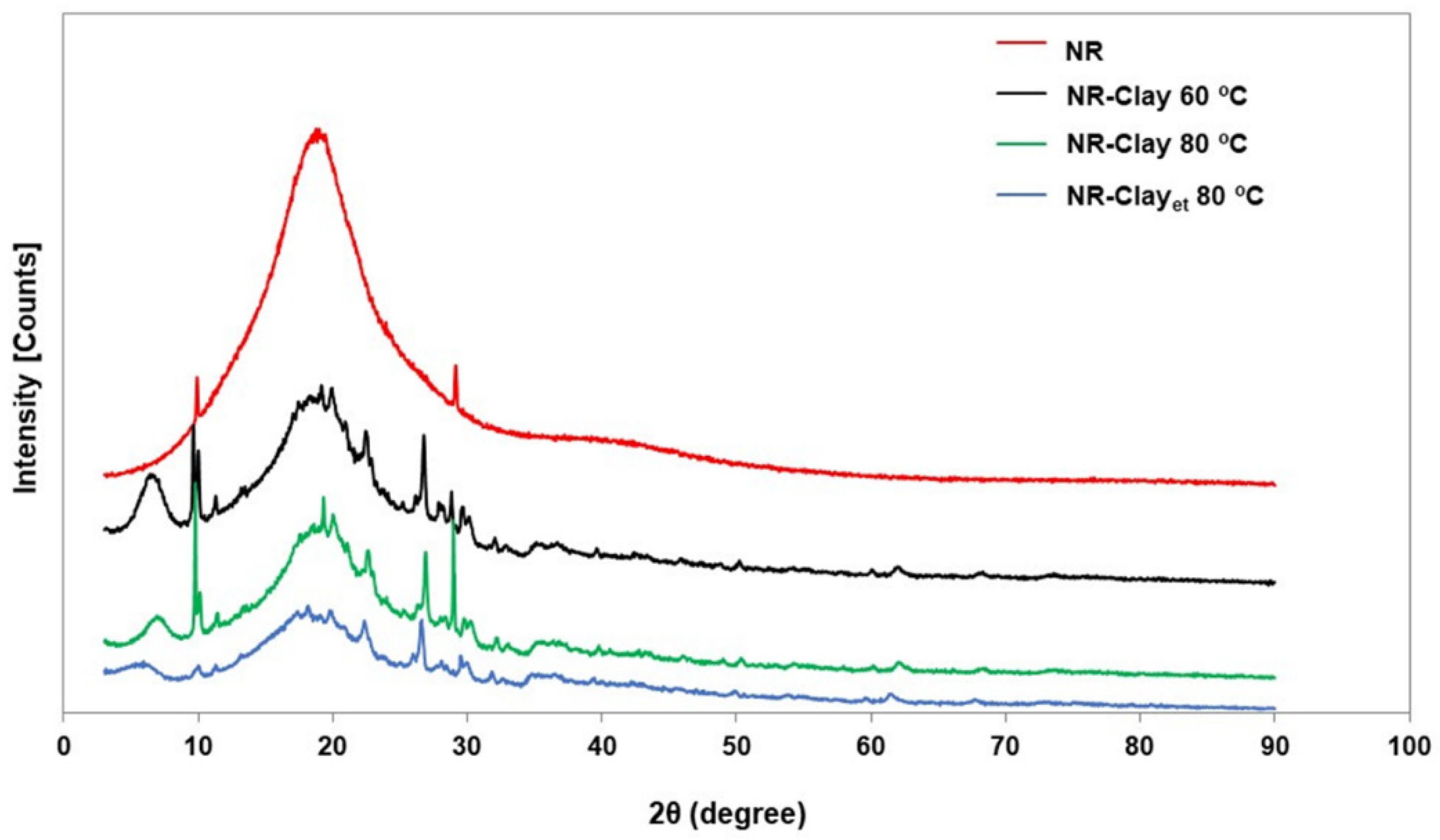 Polymers 14 03515 g003
