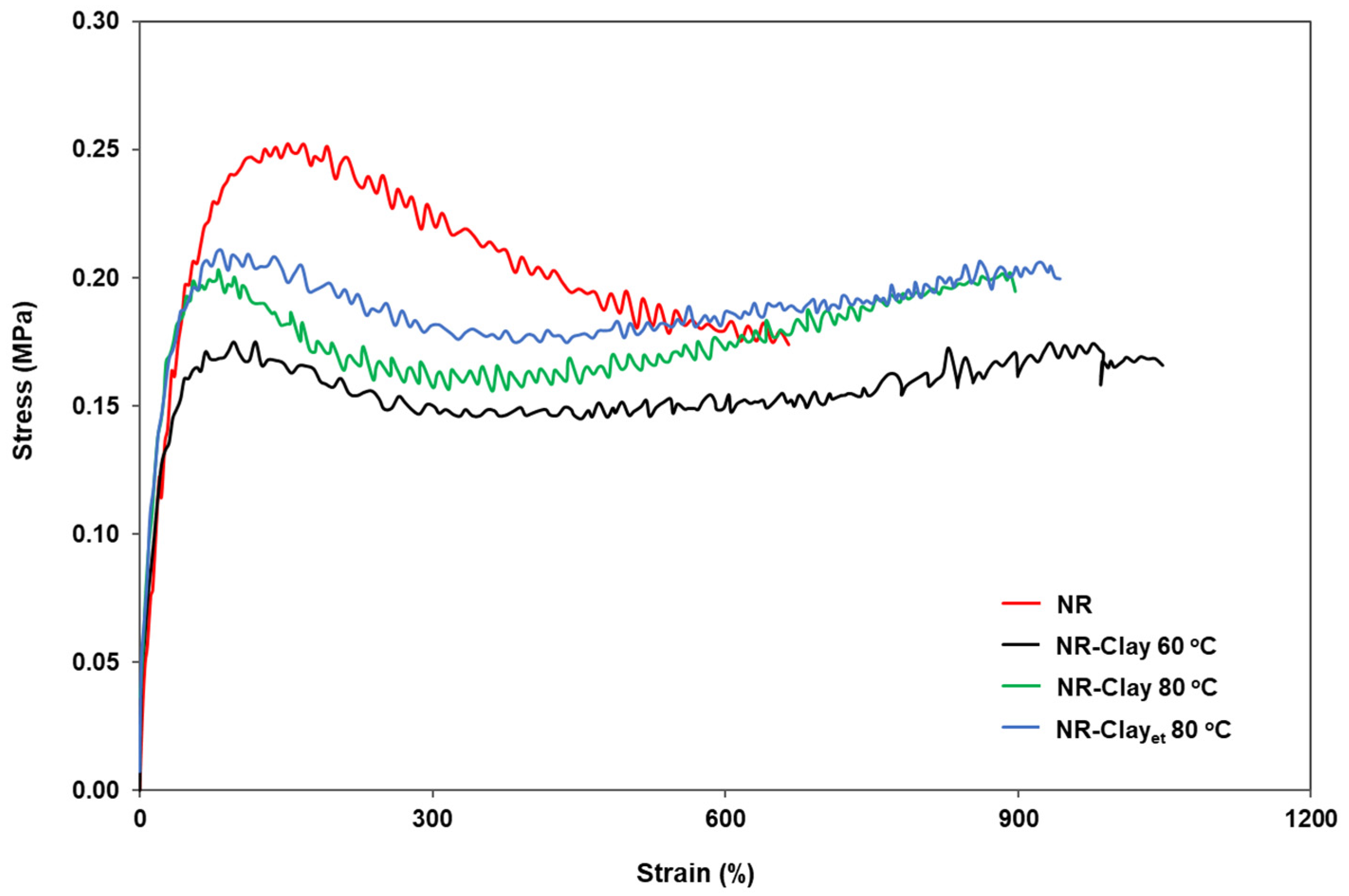 Polymers 14 03515 g004