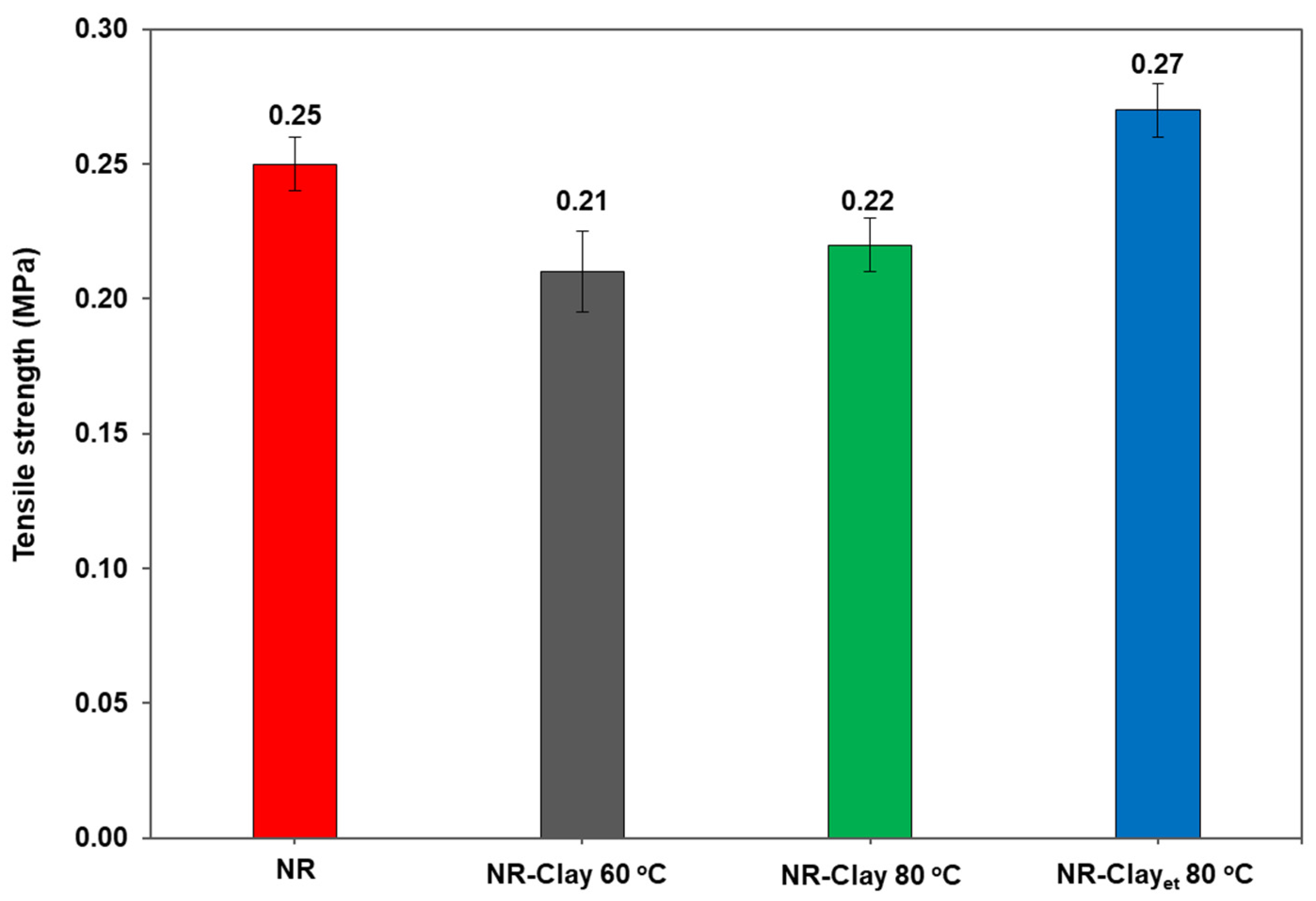 Polymers 14 03515 g005