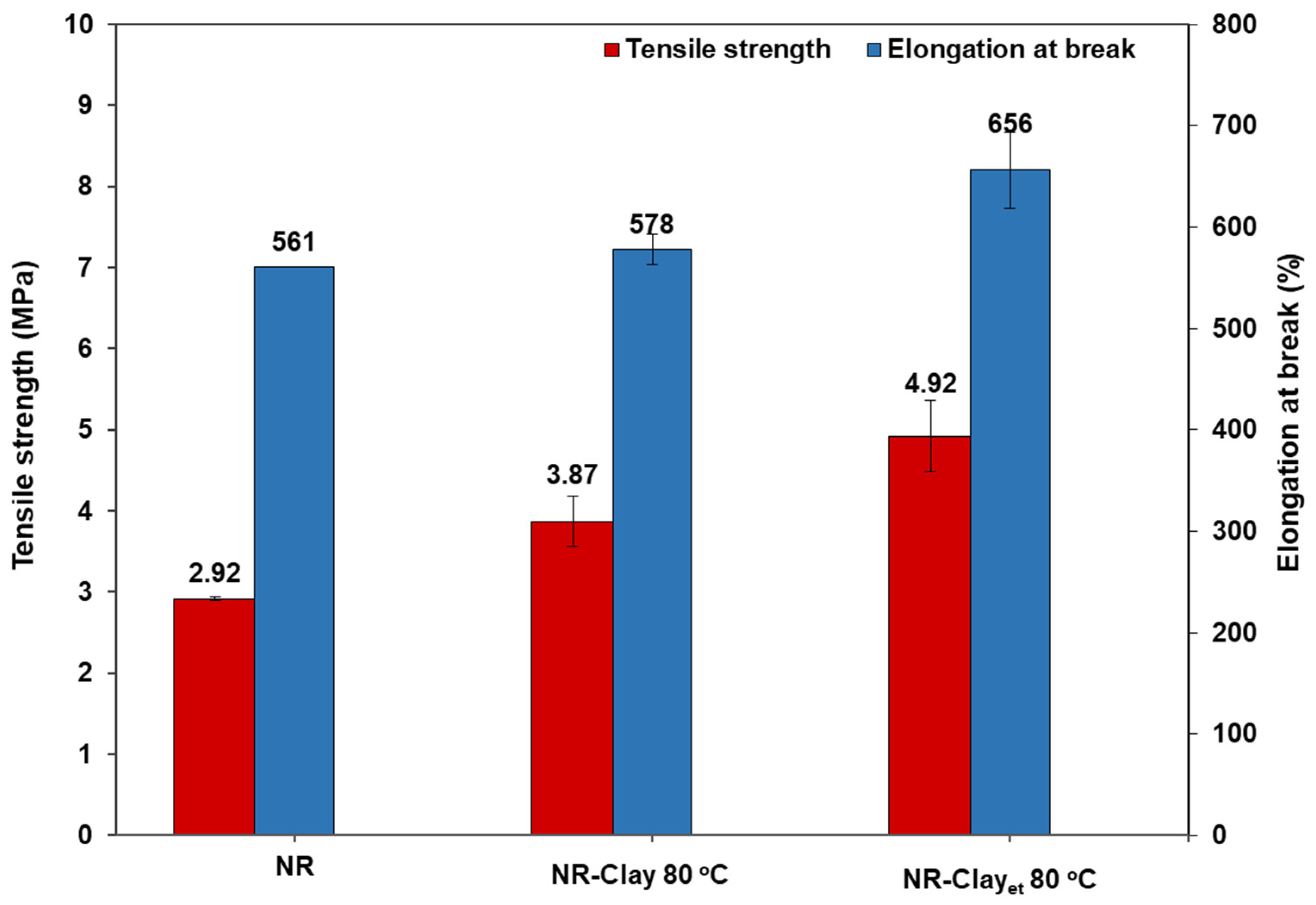 Polymers 14 03515 g006