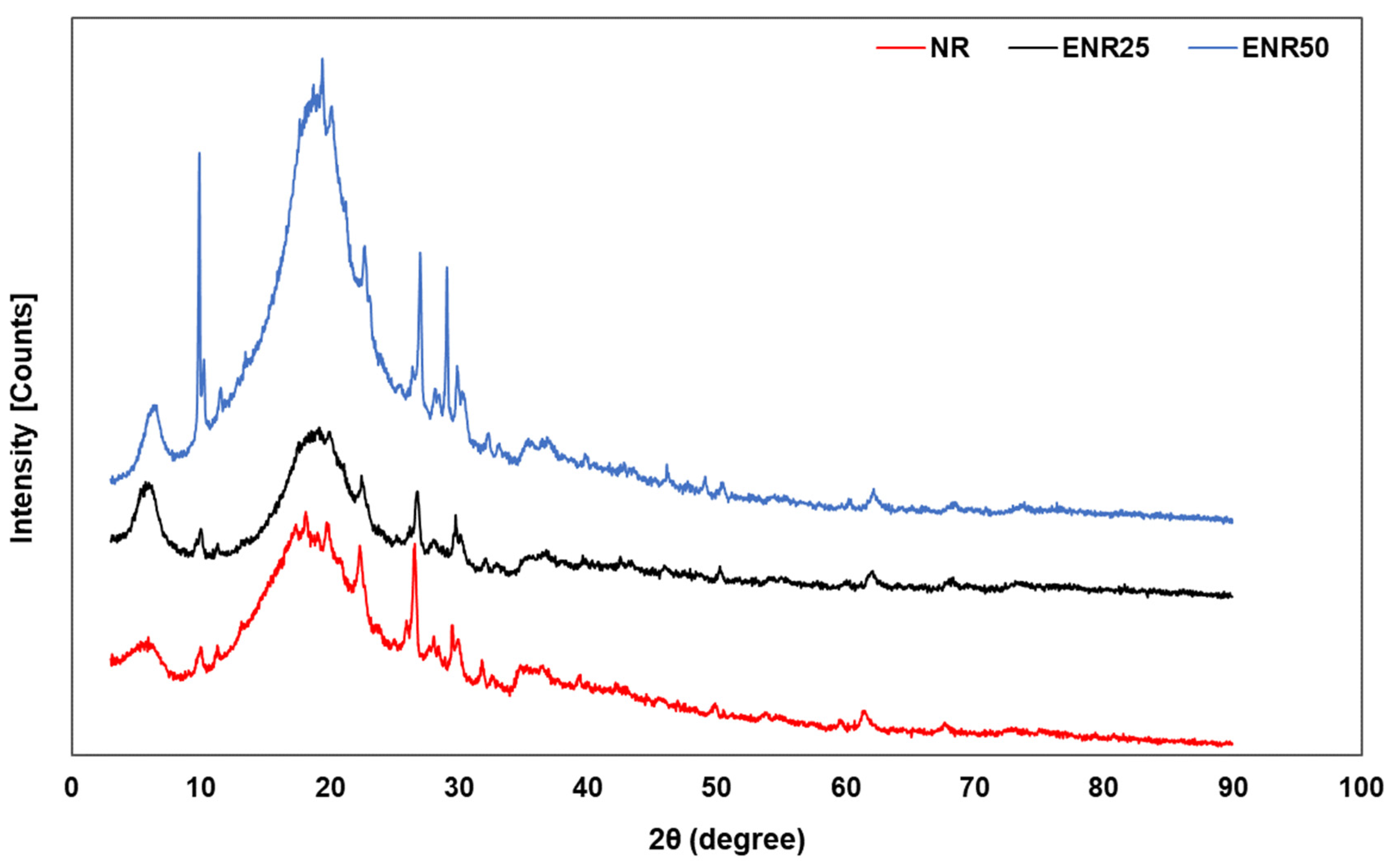 Polymers 14 03515 g009