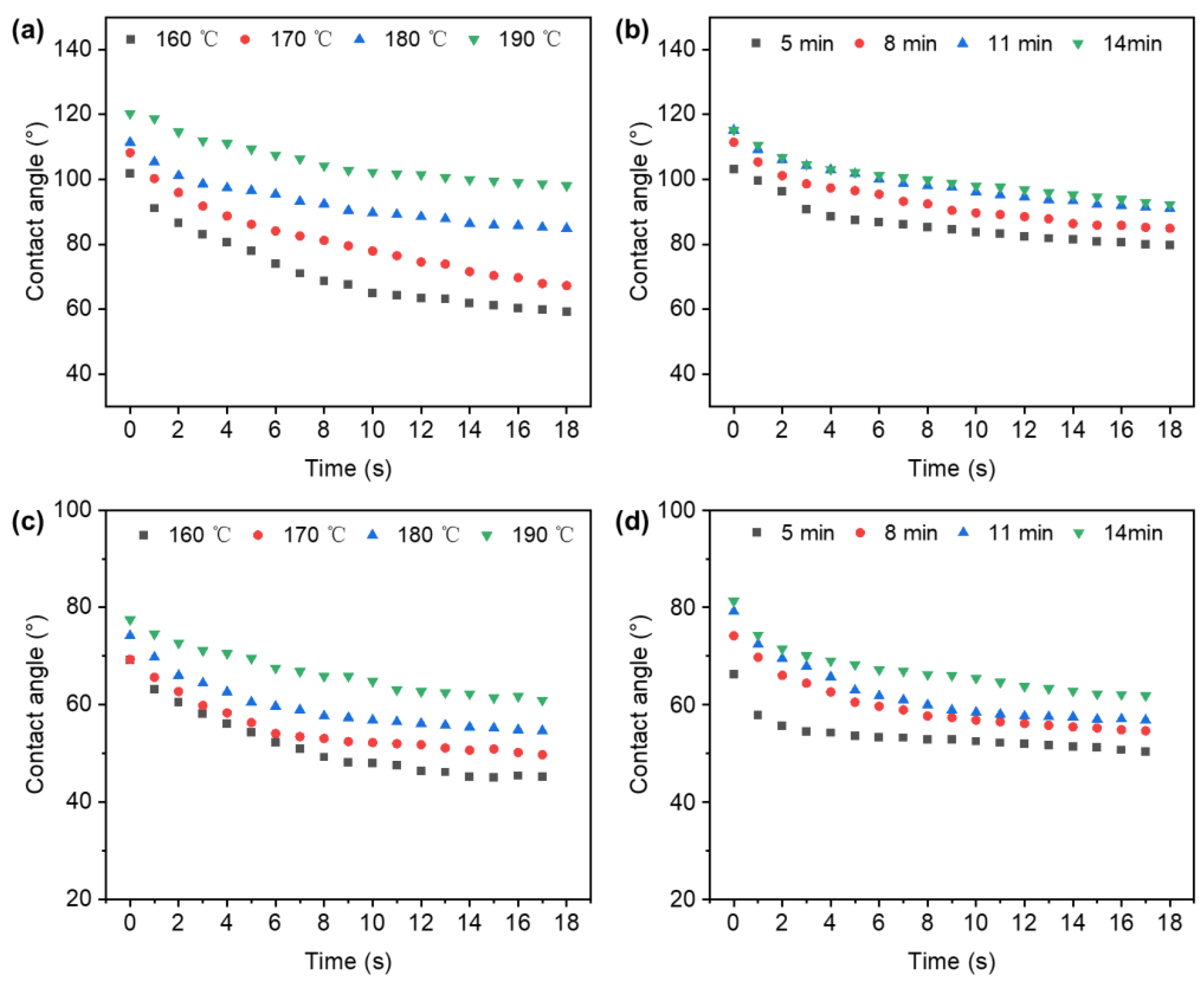 Polymers 14 03516 g003