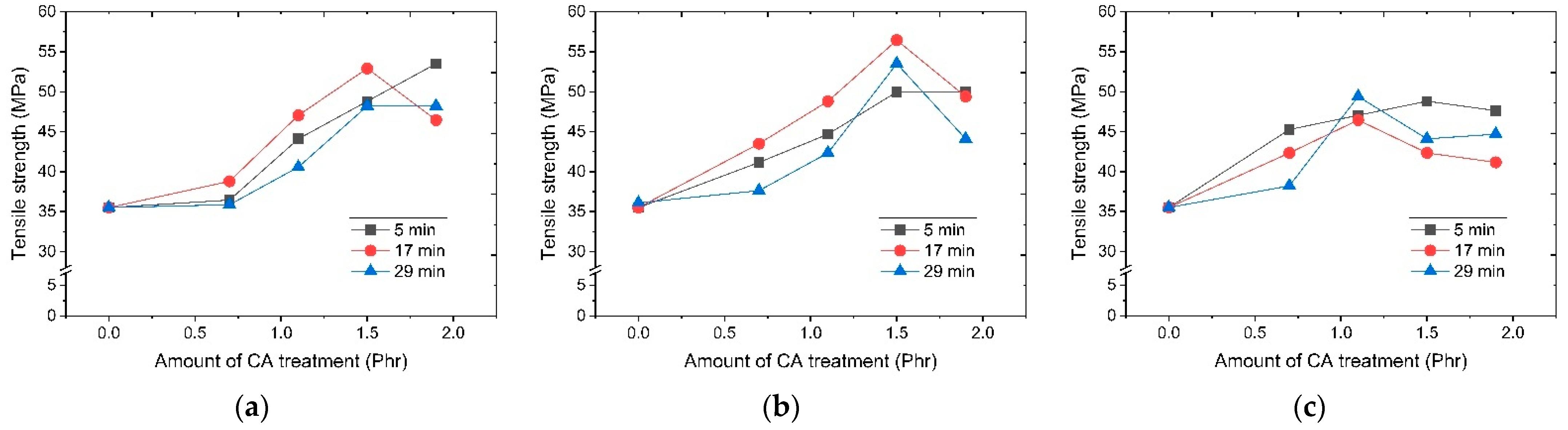 Polymers 14 03524 g004