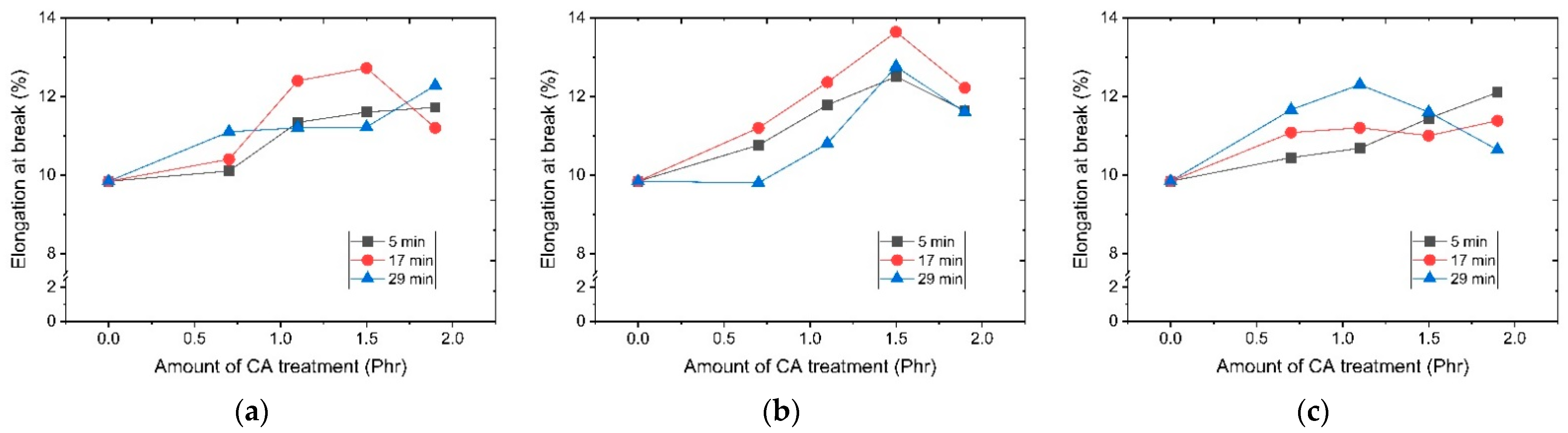 Polymers 14 03524 g005