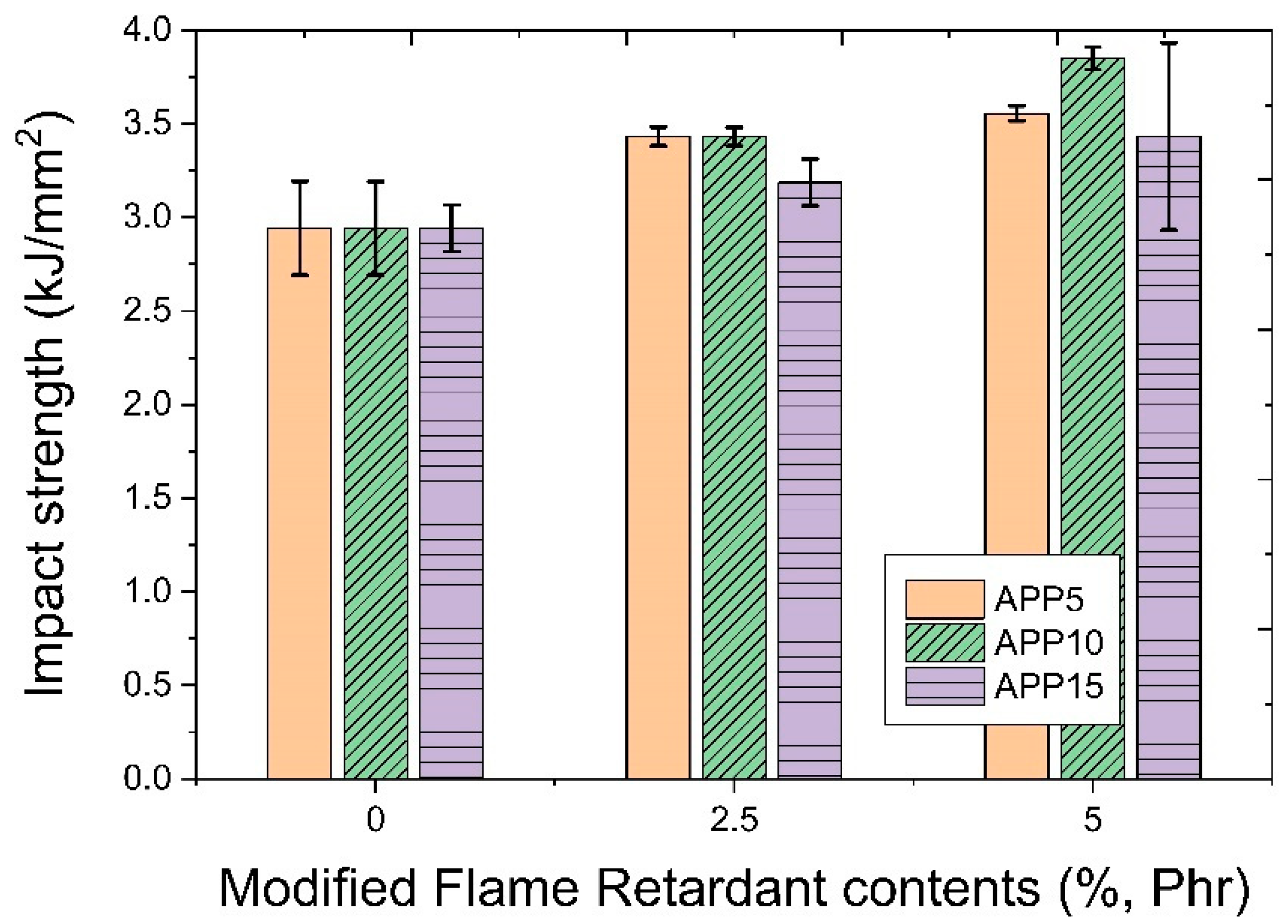 Polymers 14 03524 g013