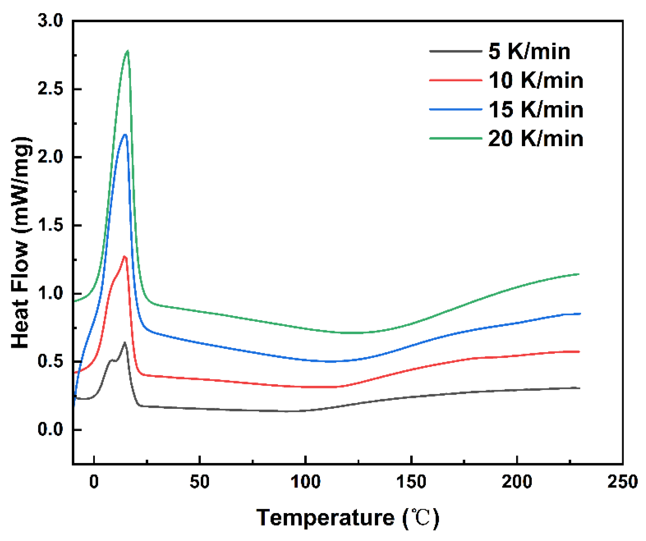 Polymers 14 03525 g001 550