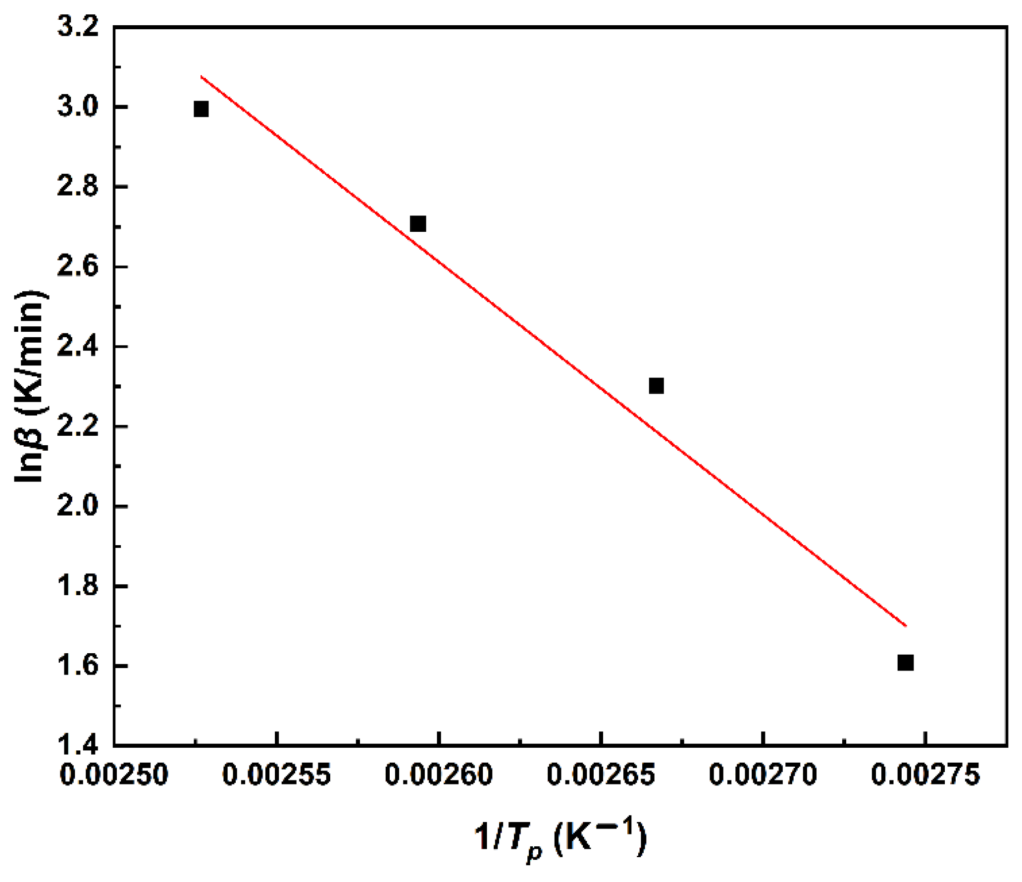 Polymers 14 03525 g007 550
