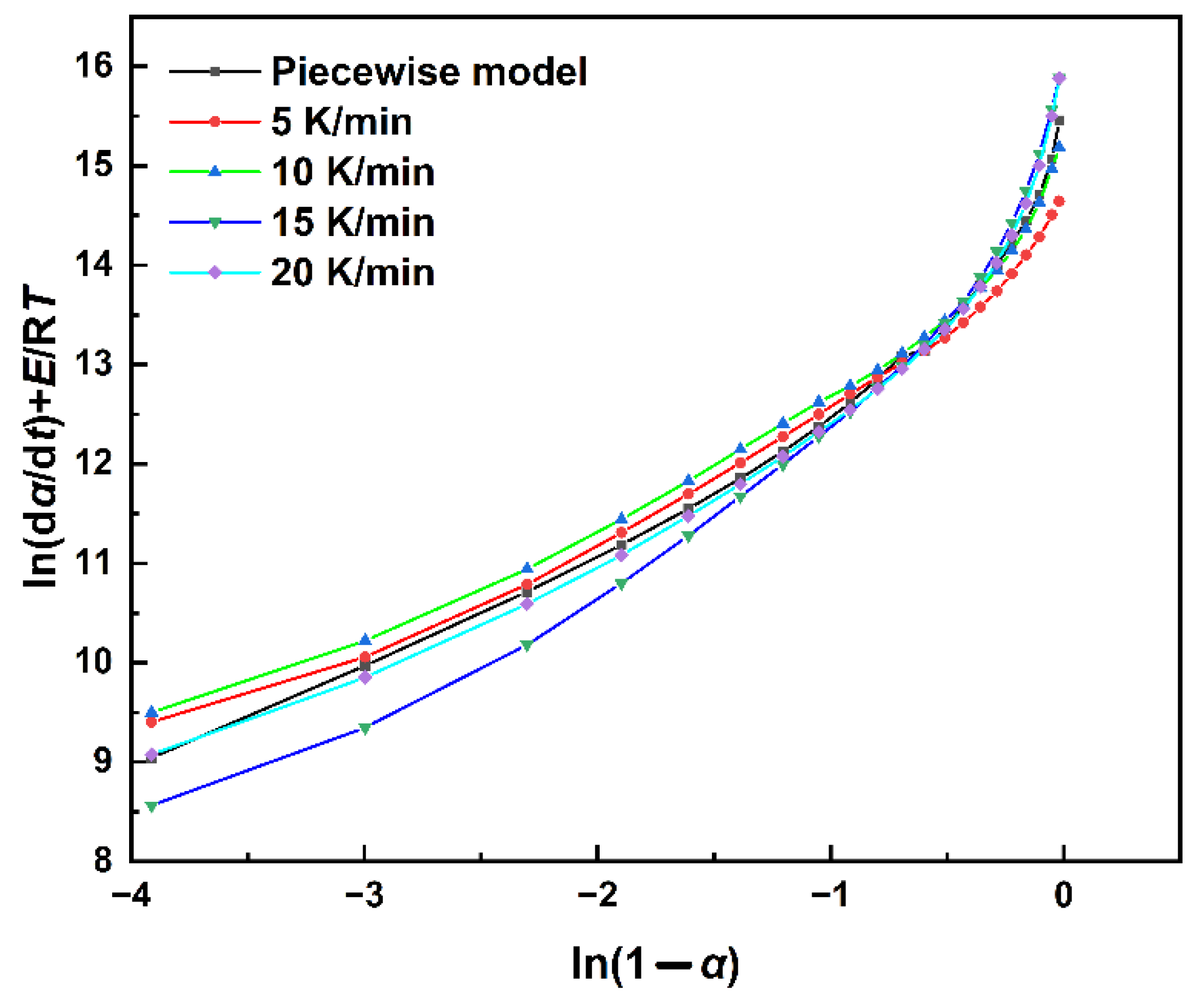 Polymers 14 03525 g008 550
