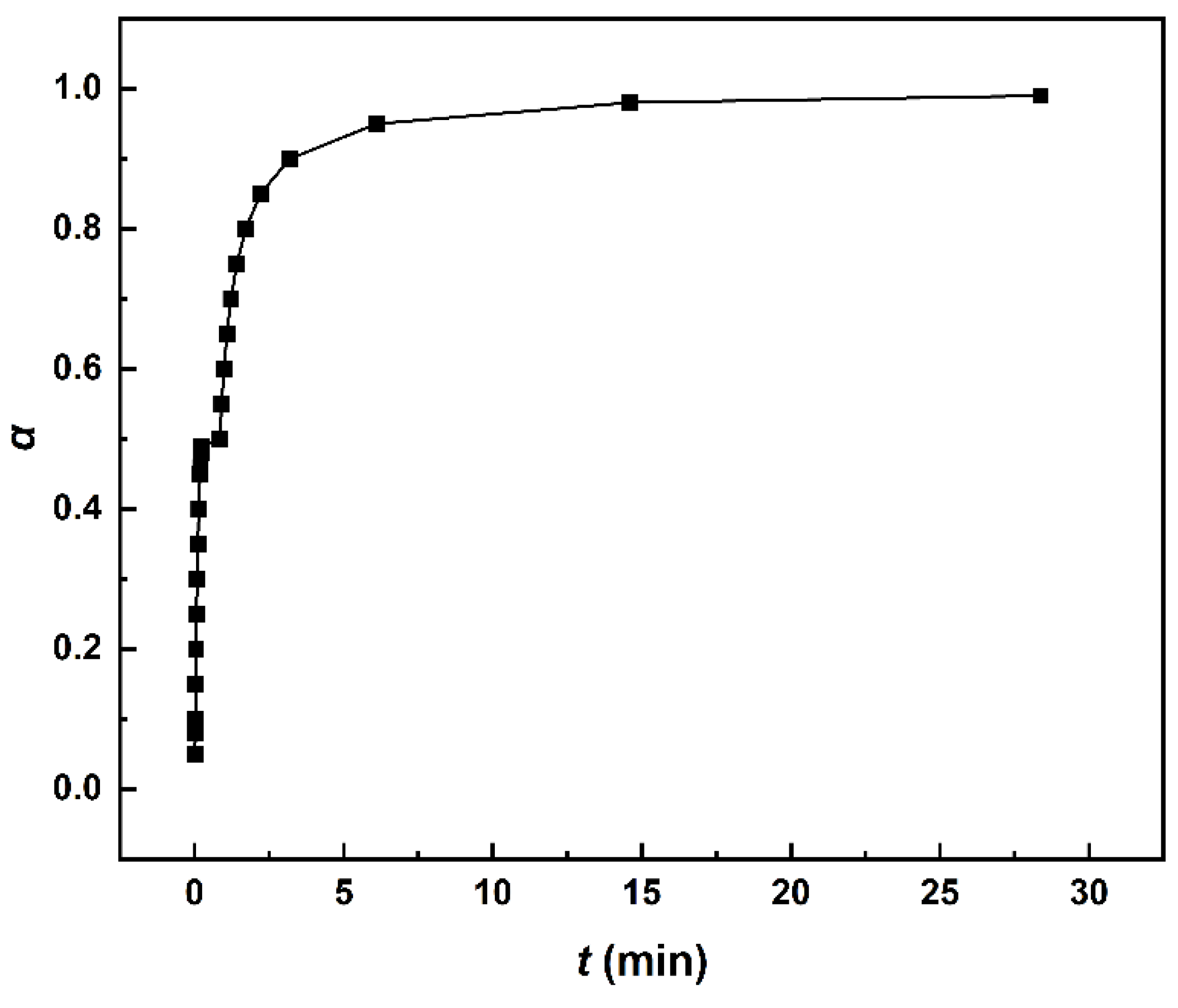 Polymers 14 03525 g010 550