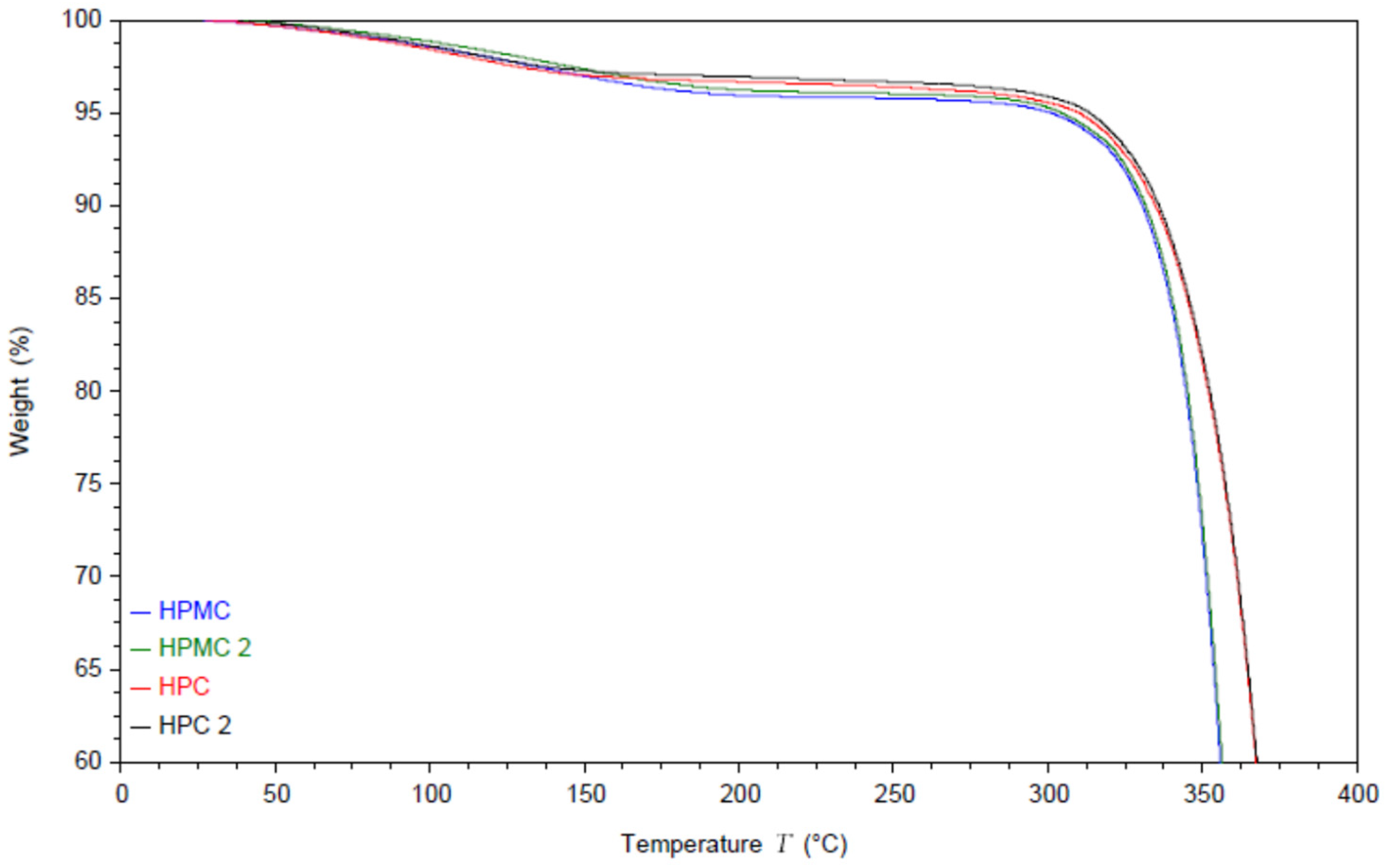 Polymers 14 03527 g001 550