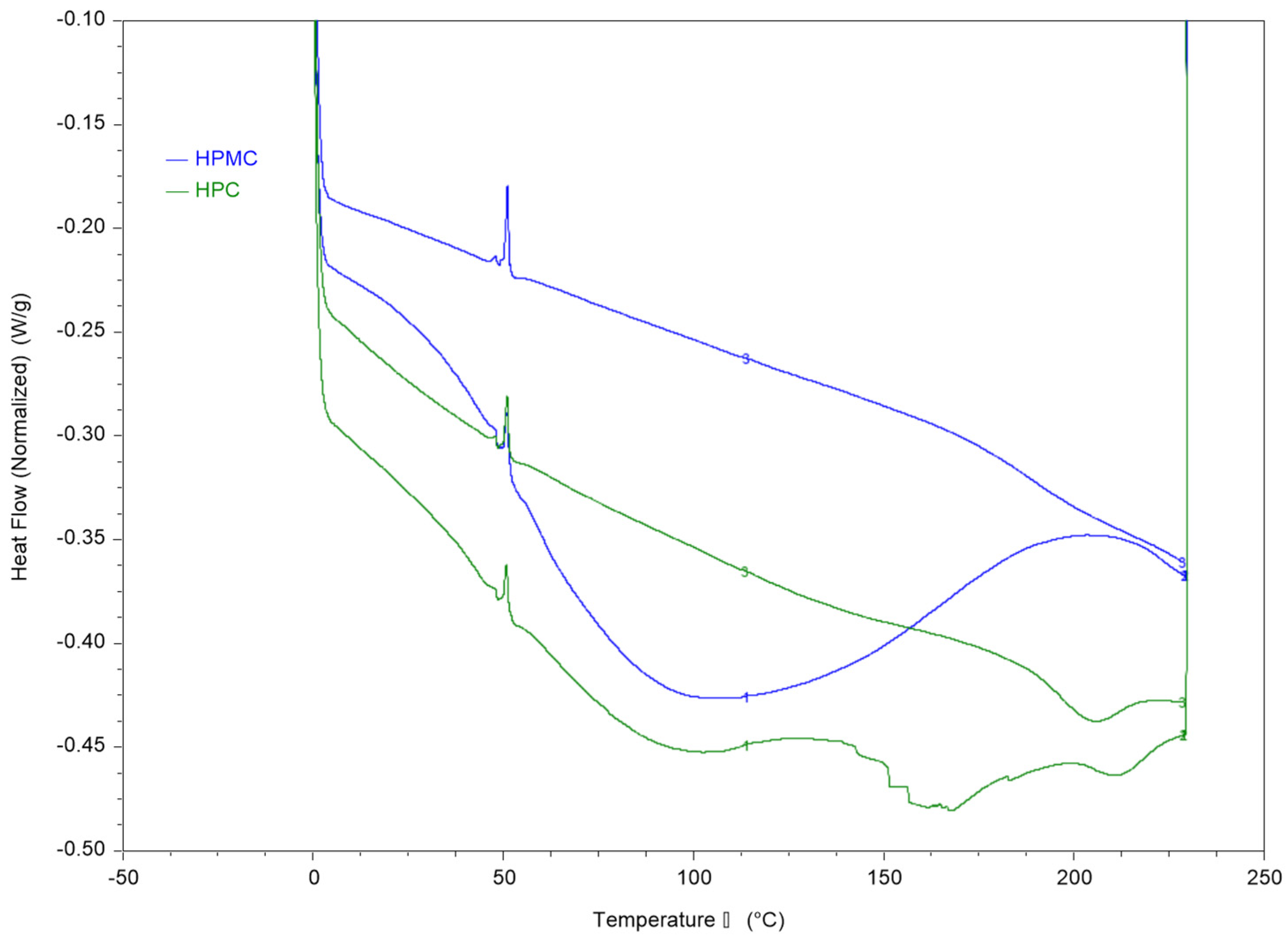 Polymers 14 03527 g002 550