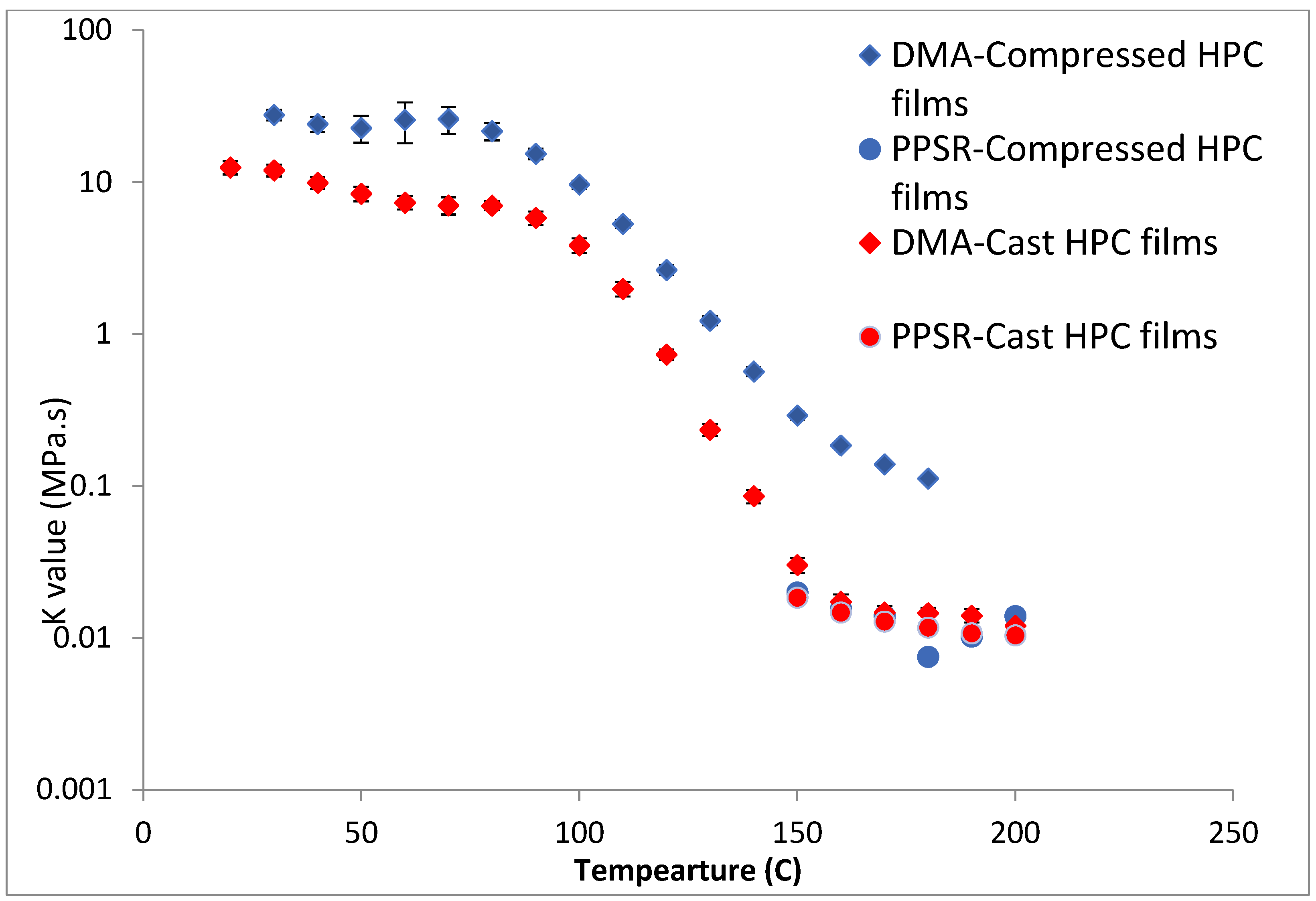 Polymers 14 03527 g006 550