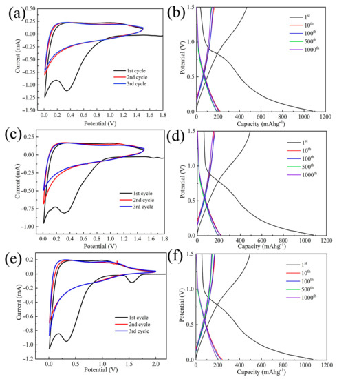 A Novel Triple Crosslinking Strategy on Carbon Nanofiber