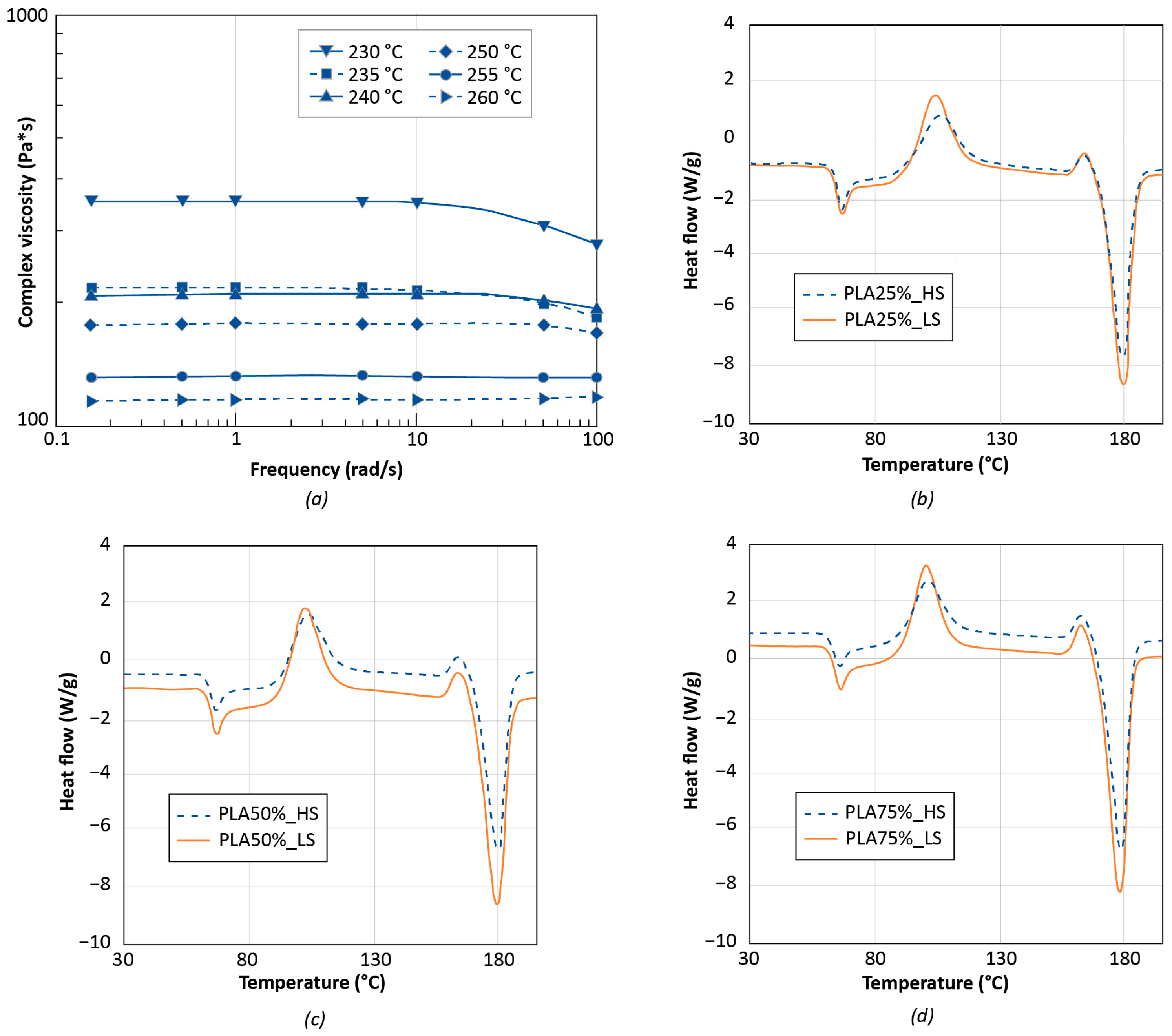 Polymers 14 03530 g004 550