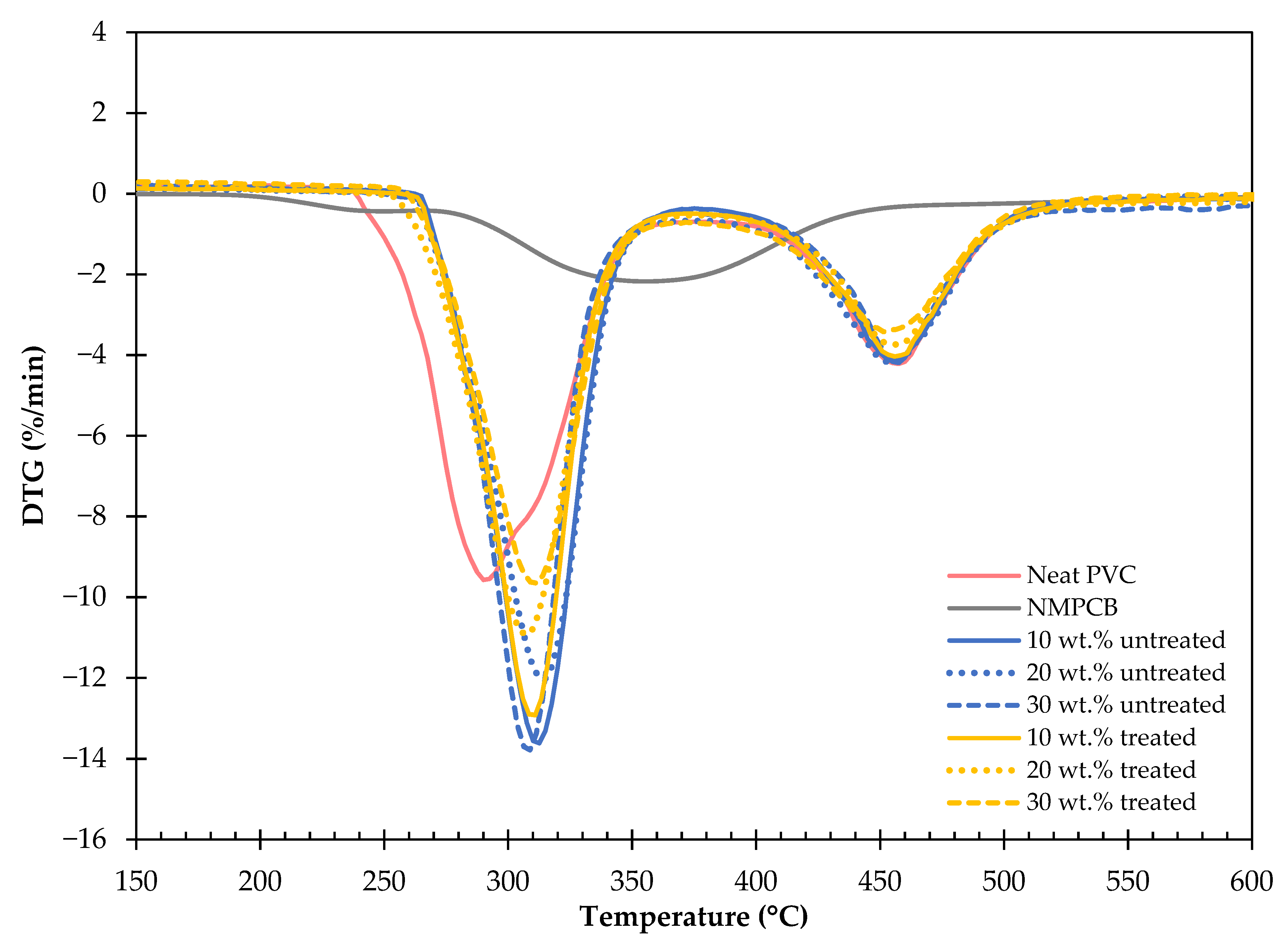 Polymers 14 03531 g007