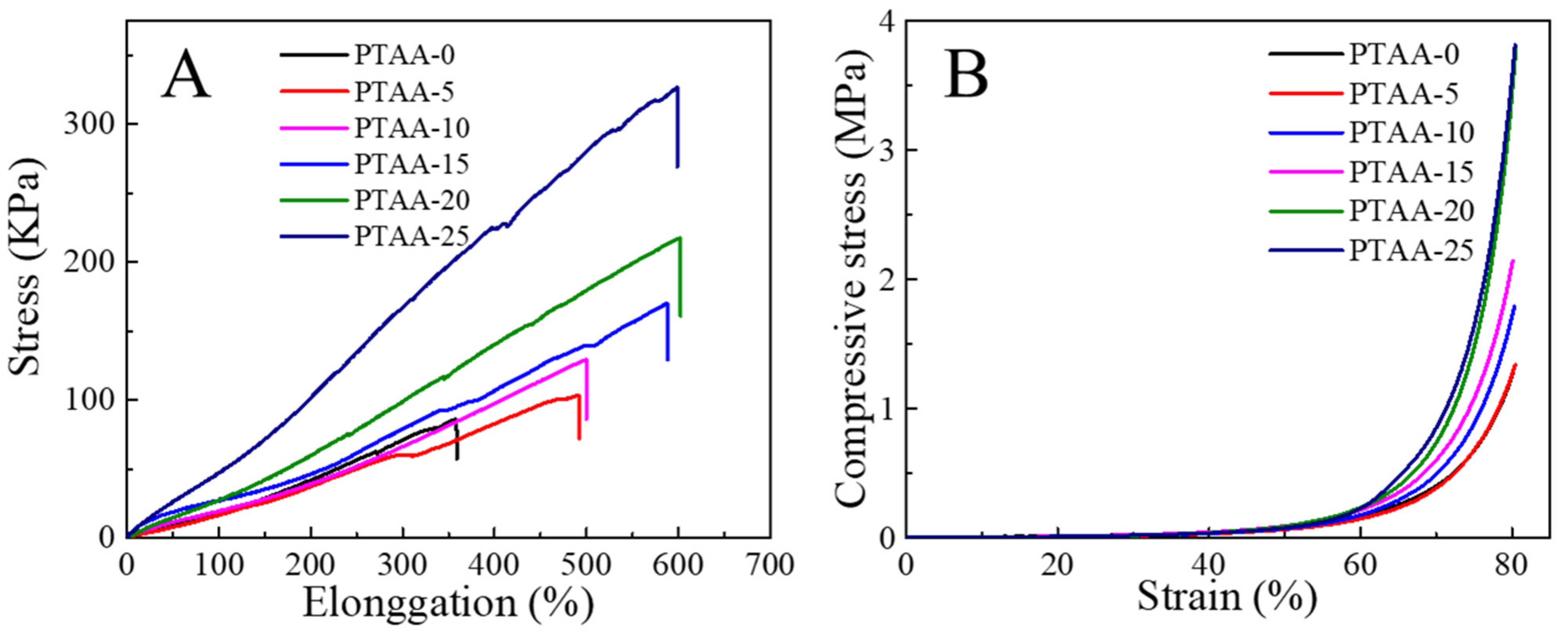 Polymers 14 03532 g006