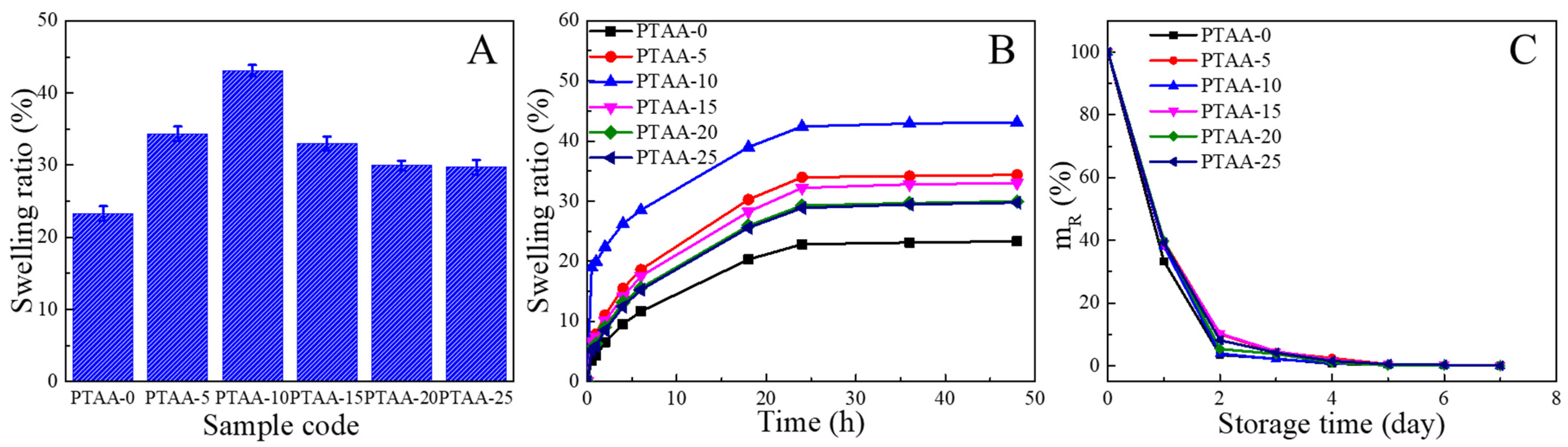 Polymers 14 03532 g009
