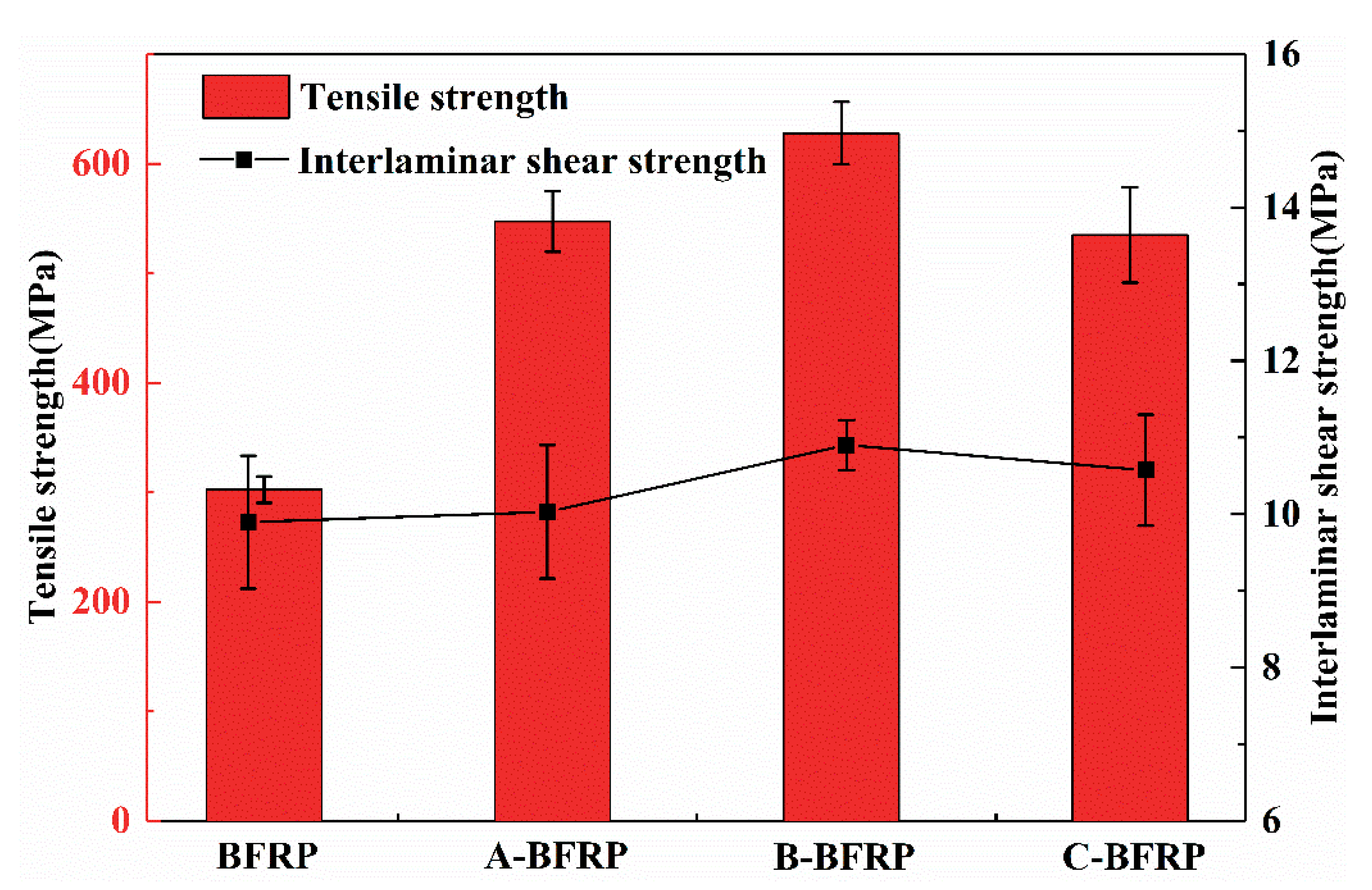 Polymers 14 03533 g003