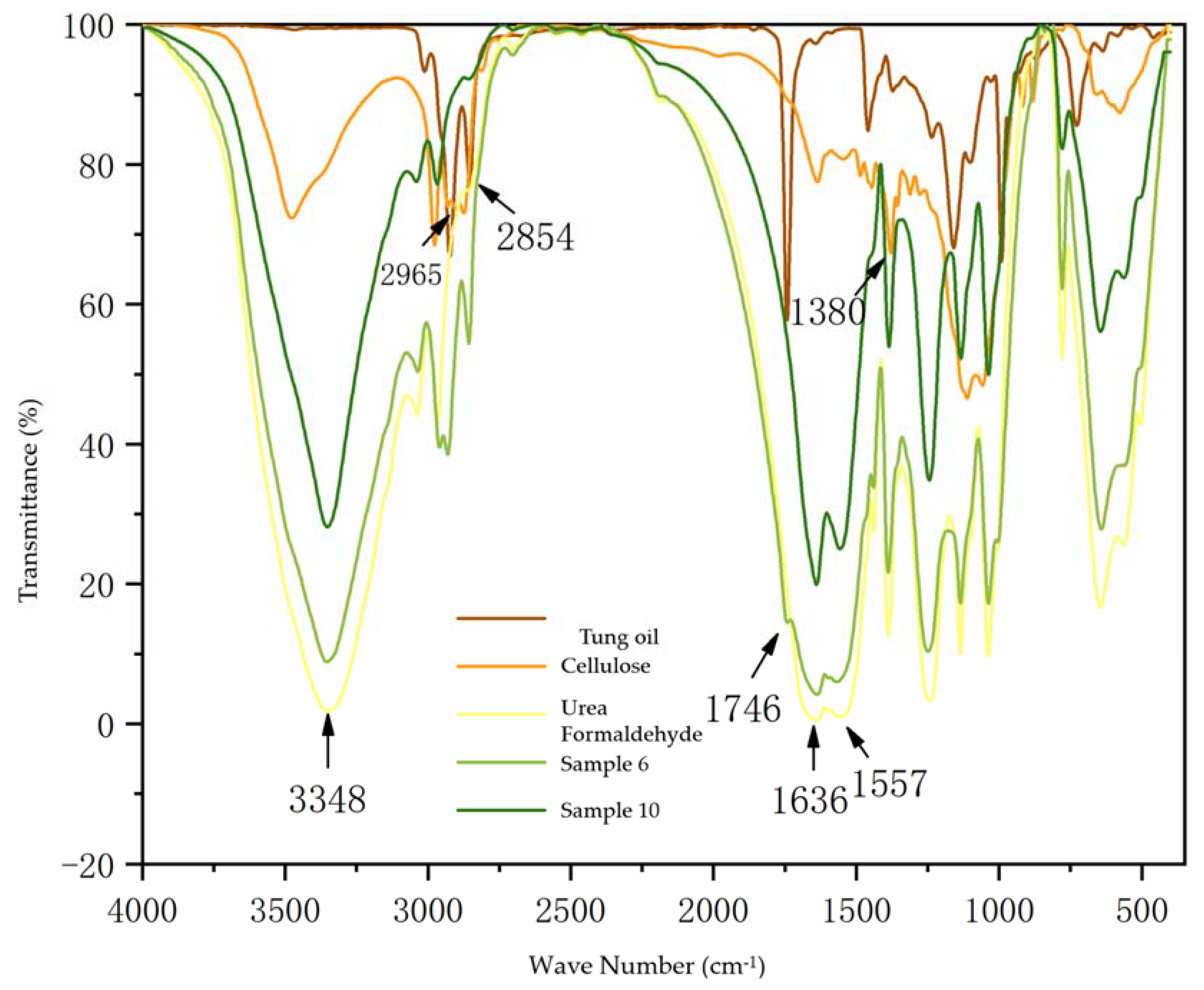 Polymers 14 03534 g002 550