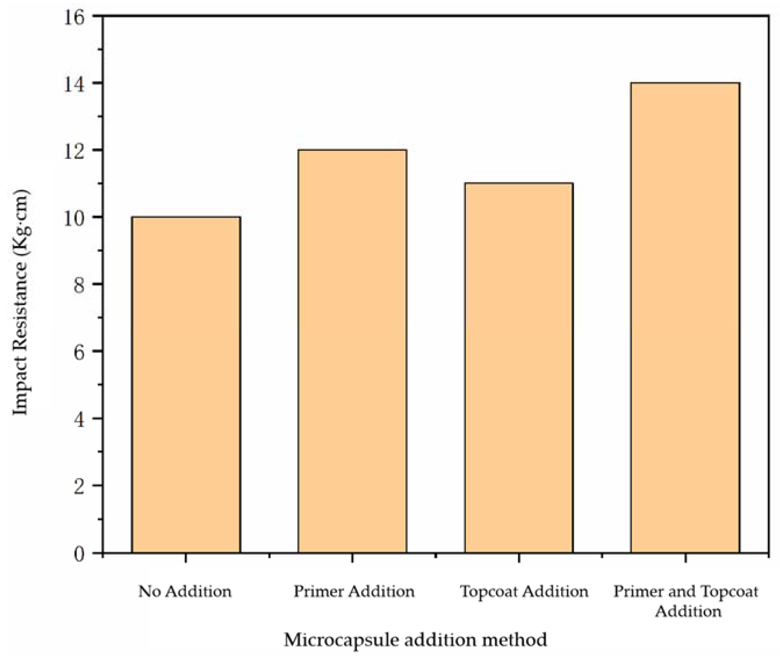 Polymers 14 03534 g003 550