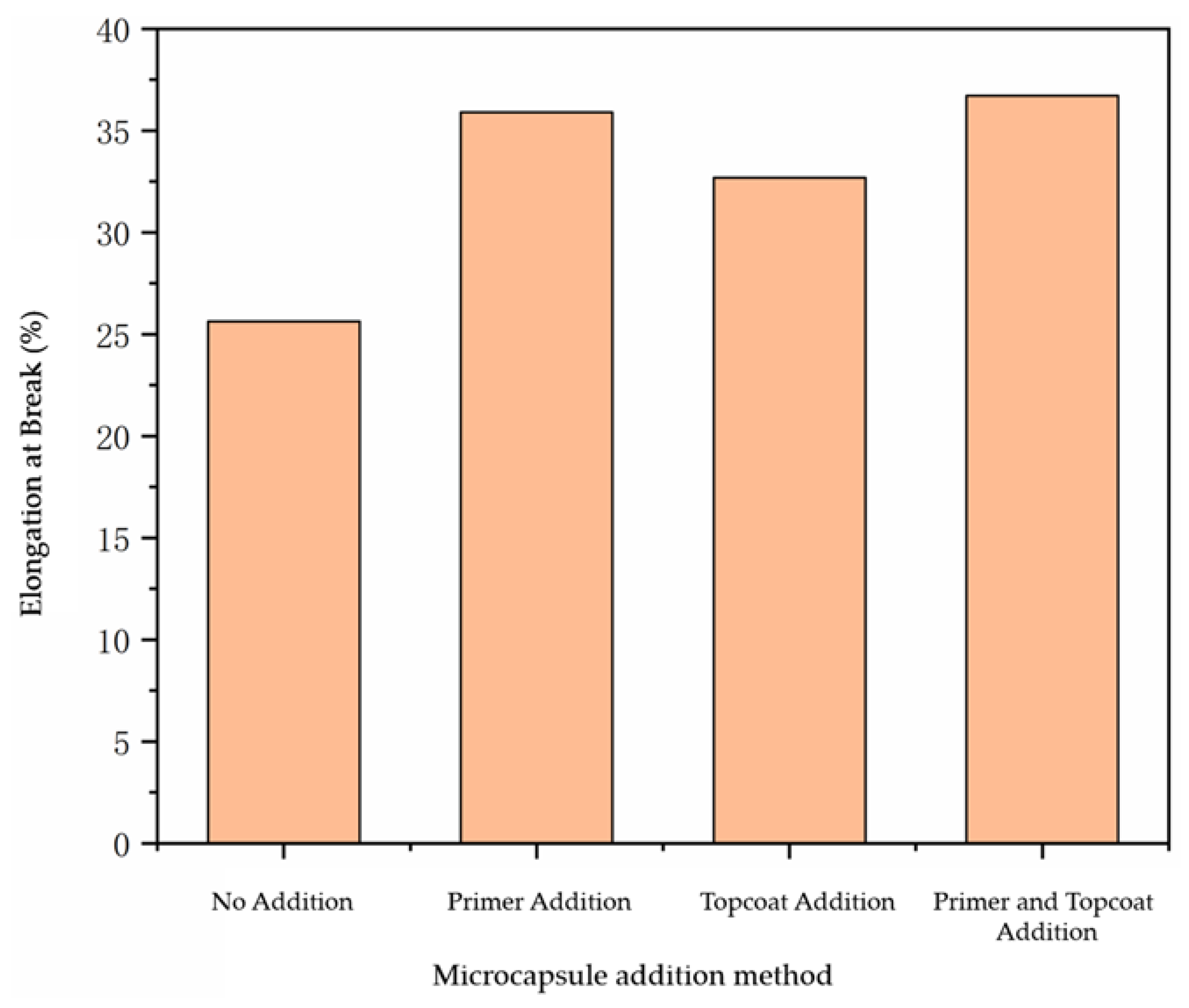 Polymers 14 03534 g004 550