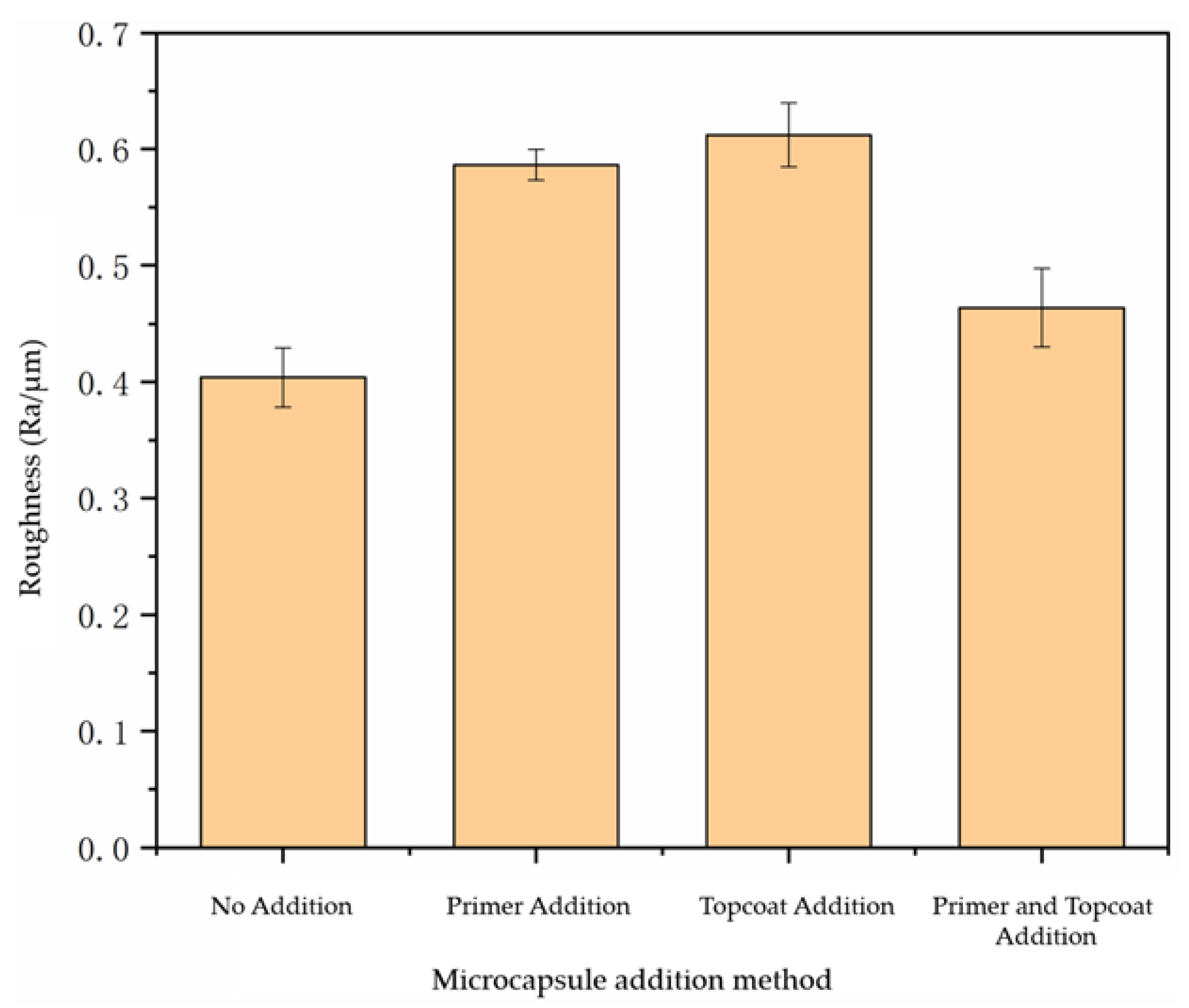 Polymers 14 03534 g005 550