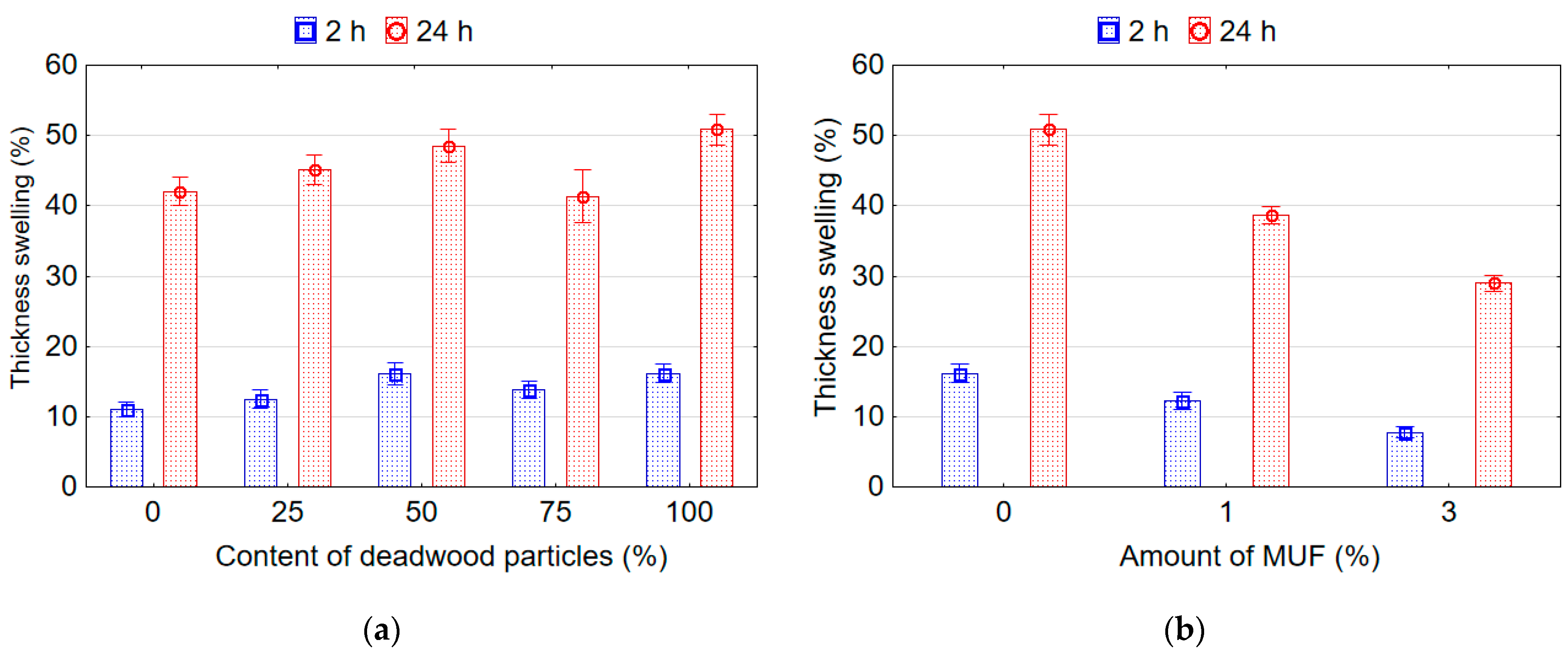 Polymers 14 03535 g005