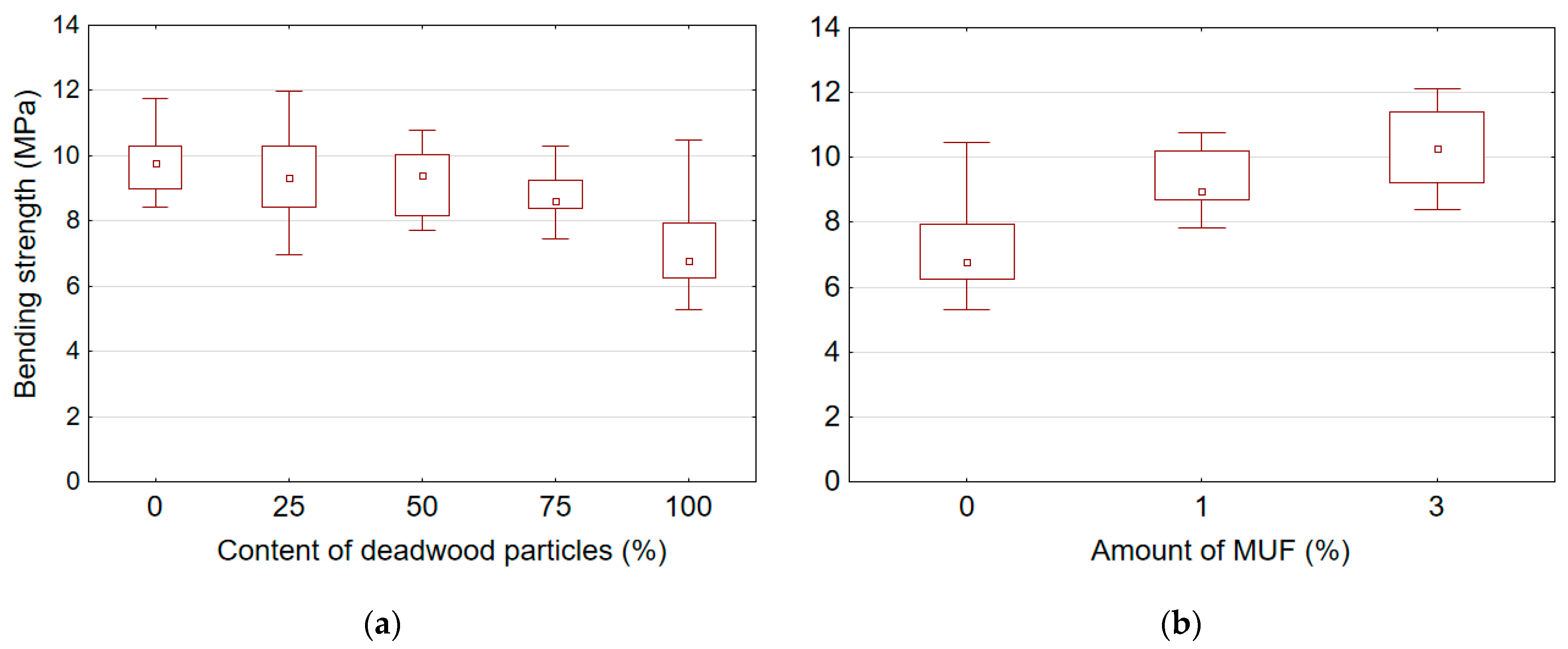 Polymers 14 03535 g006