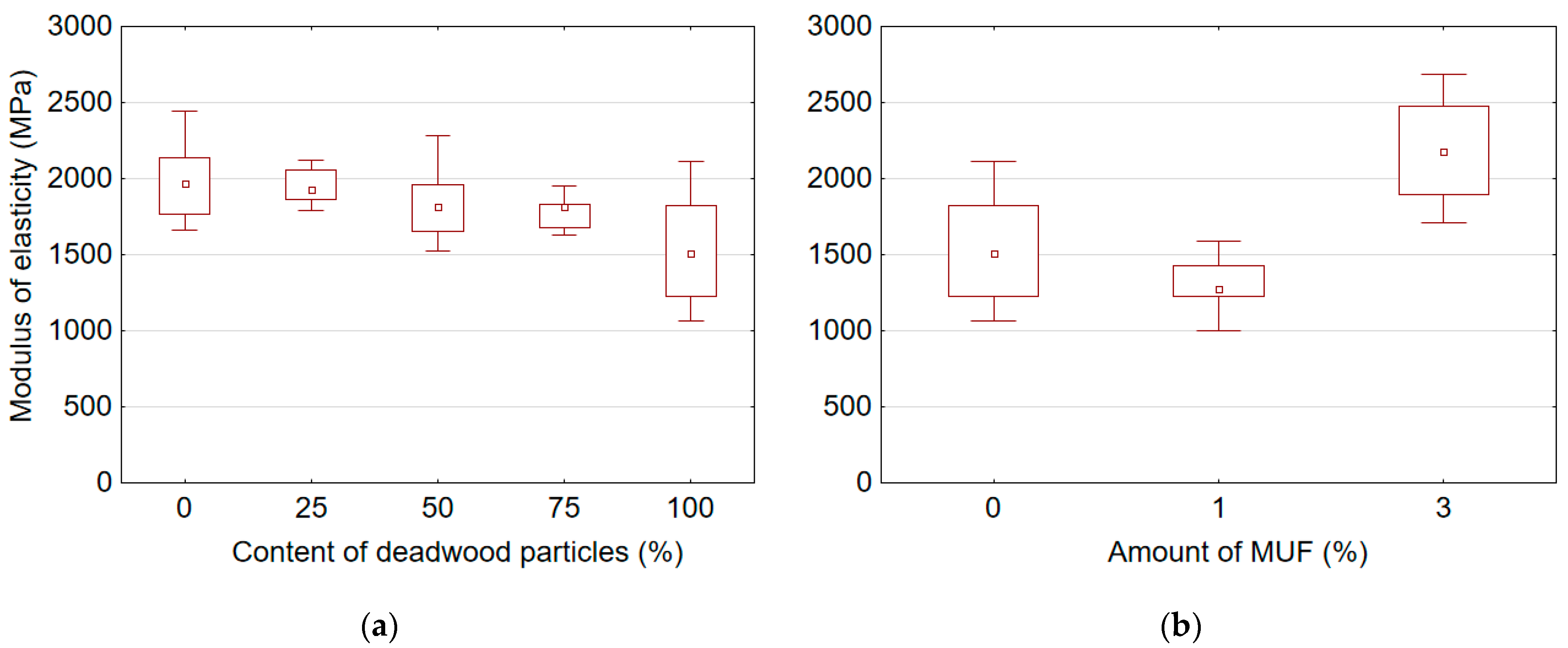 Polymers 14 03535 g007