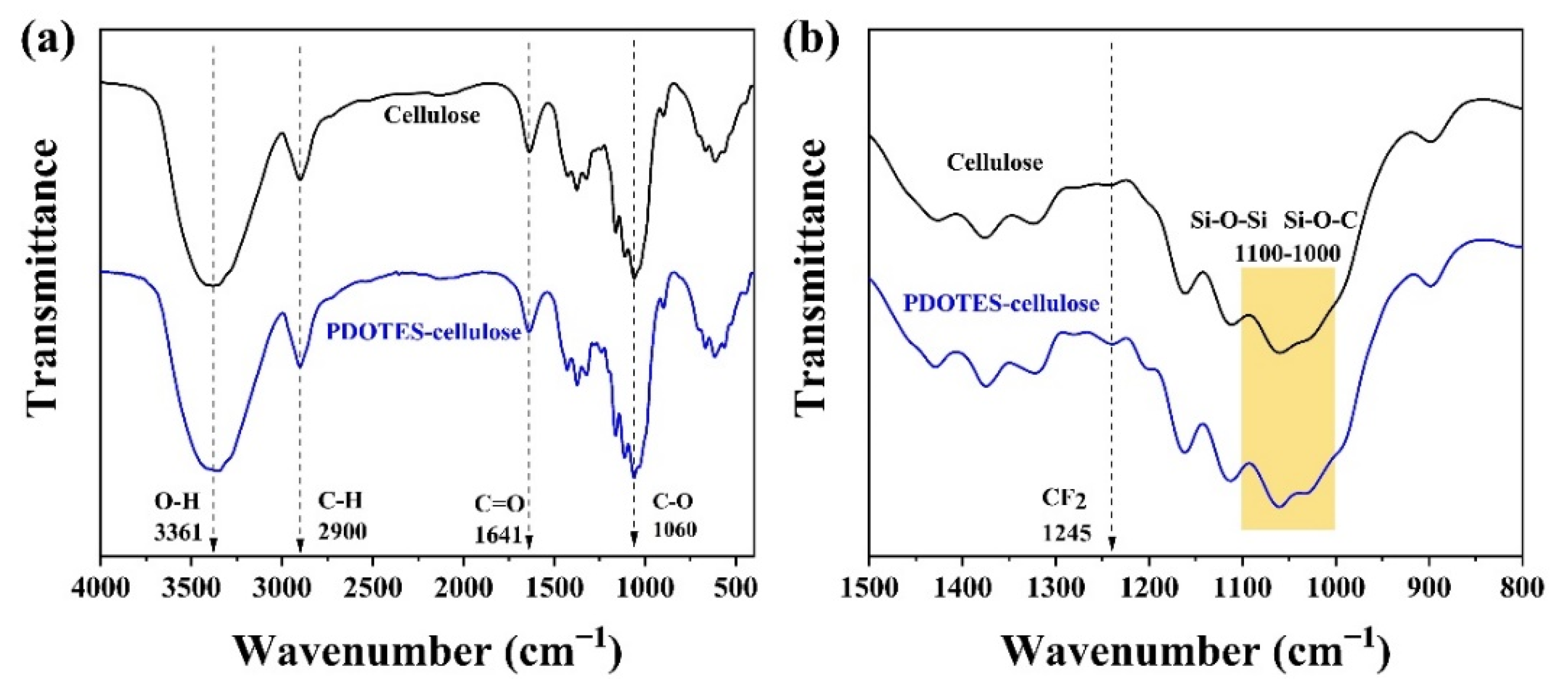 Polymers 14 03536 g003