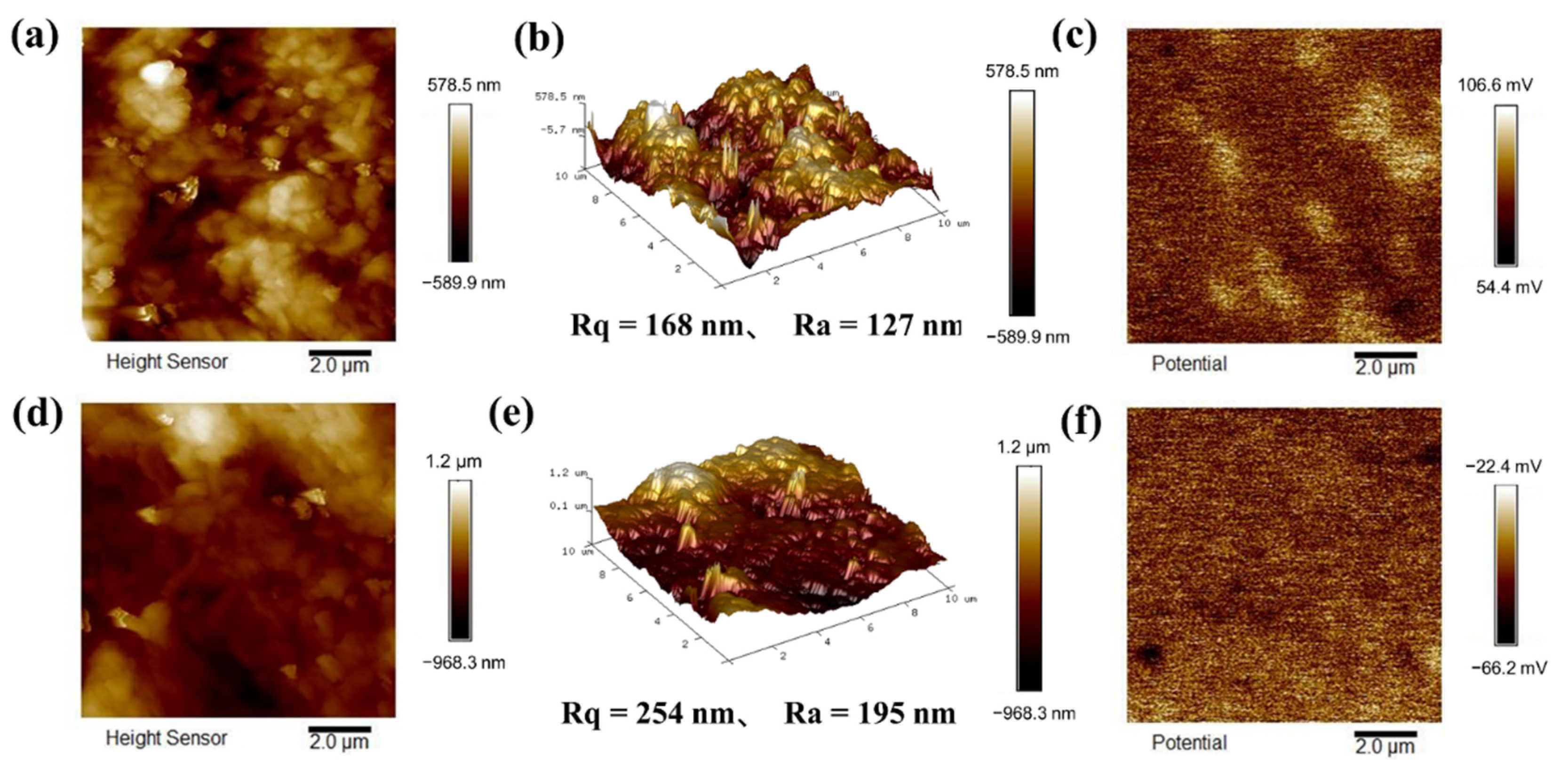 Polymers 14 03536 g007